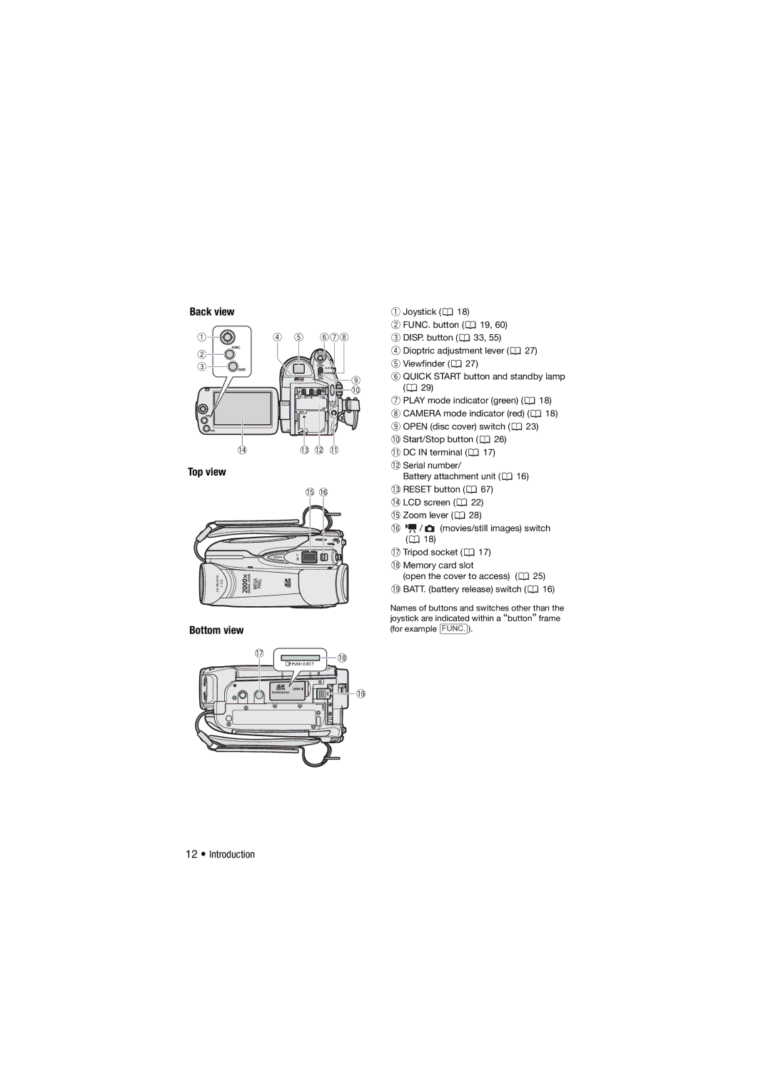 Canon 310, DC311, DC301 instruction manual Back view Top view Bottom view 