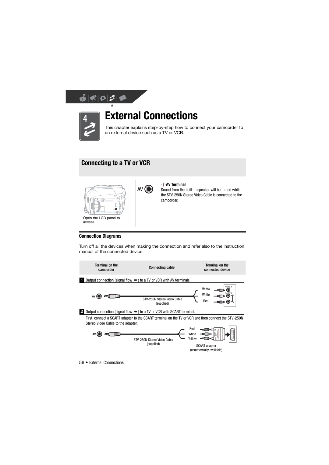 Canon DC311, 310, DC301 instruction manual Connecting to a TV or VCR, Connection Diagrams, External Connections, AV Terminal 