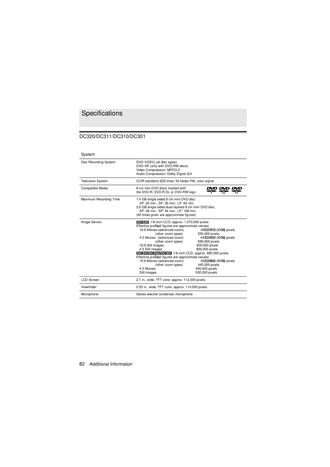 Canon instruction manual Specifications, DC320/DC311/DC310/DC301, System 