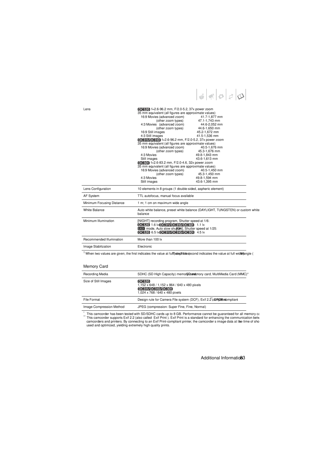 Canon DC301, 310, DC311 instruction manual Recording Media 