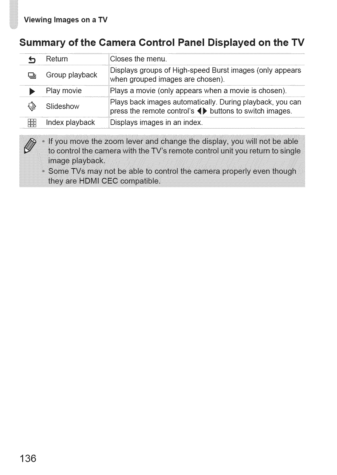 Canon ELIPH 500 HS, 310 HS manual Summary of the Camera Control Panel Displayed on the TV, 136 