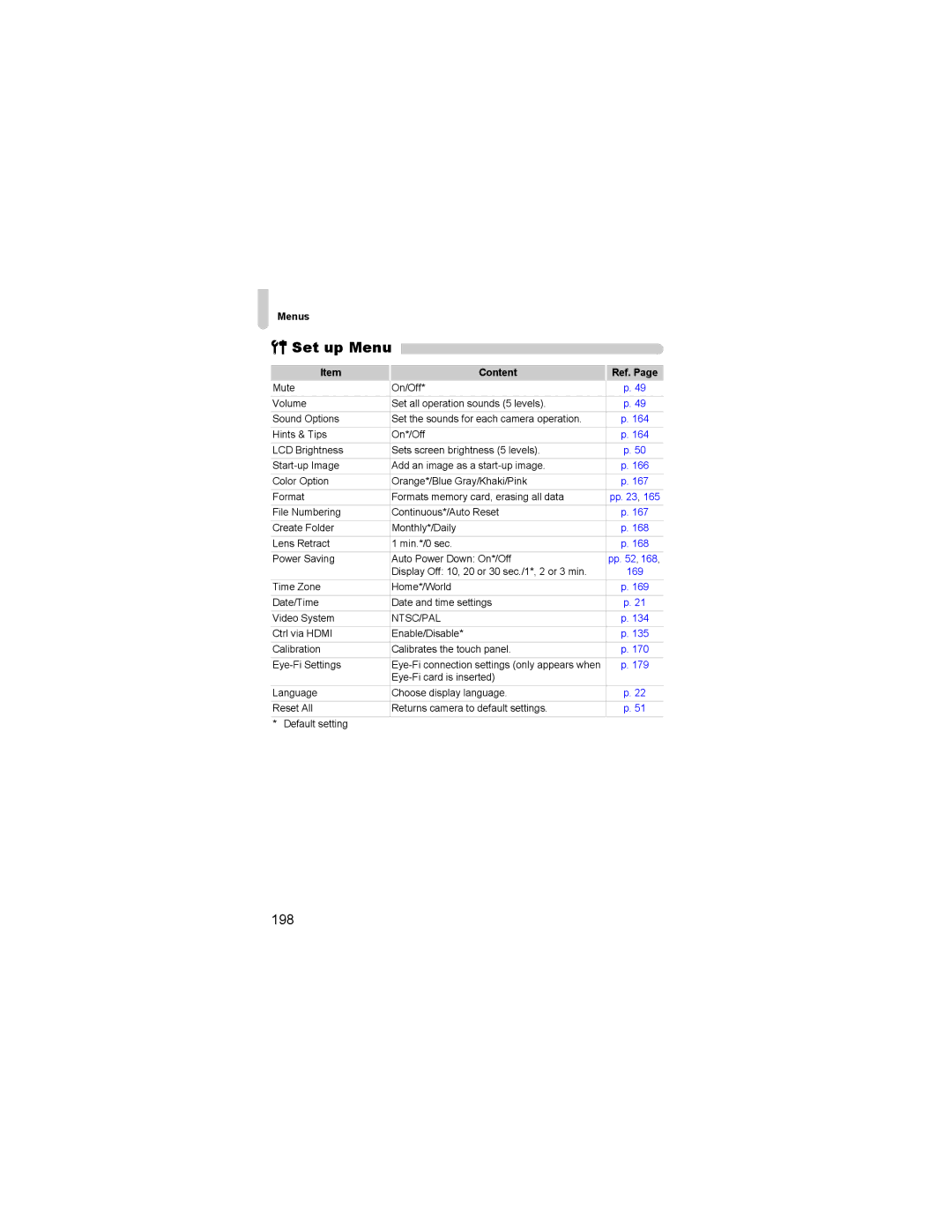 Canon 310 HS manual Set up Menu, 198, Content Ref 