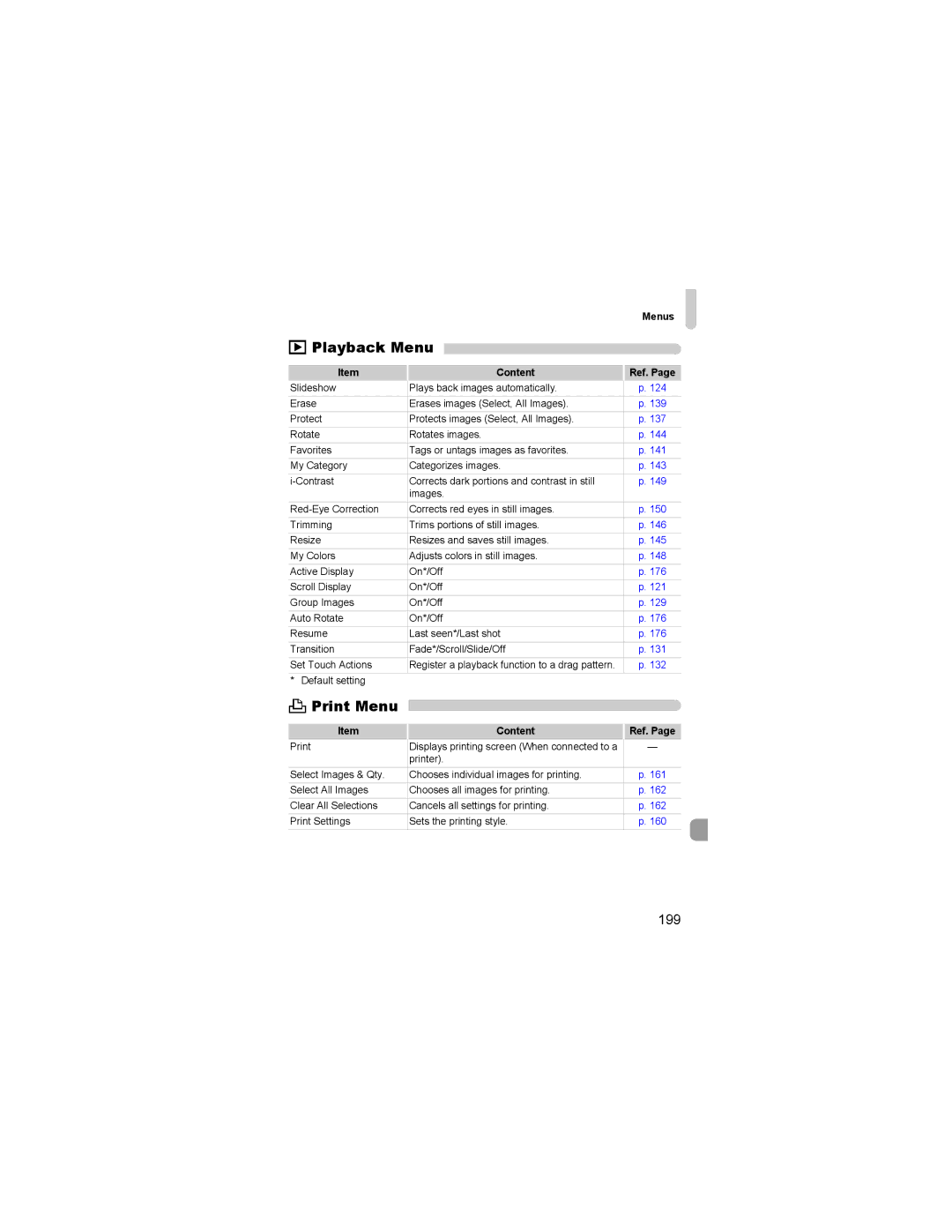 Canon 310 HS manual Playback Menu, Print Menu, 199 