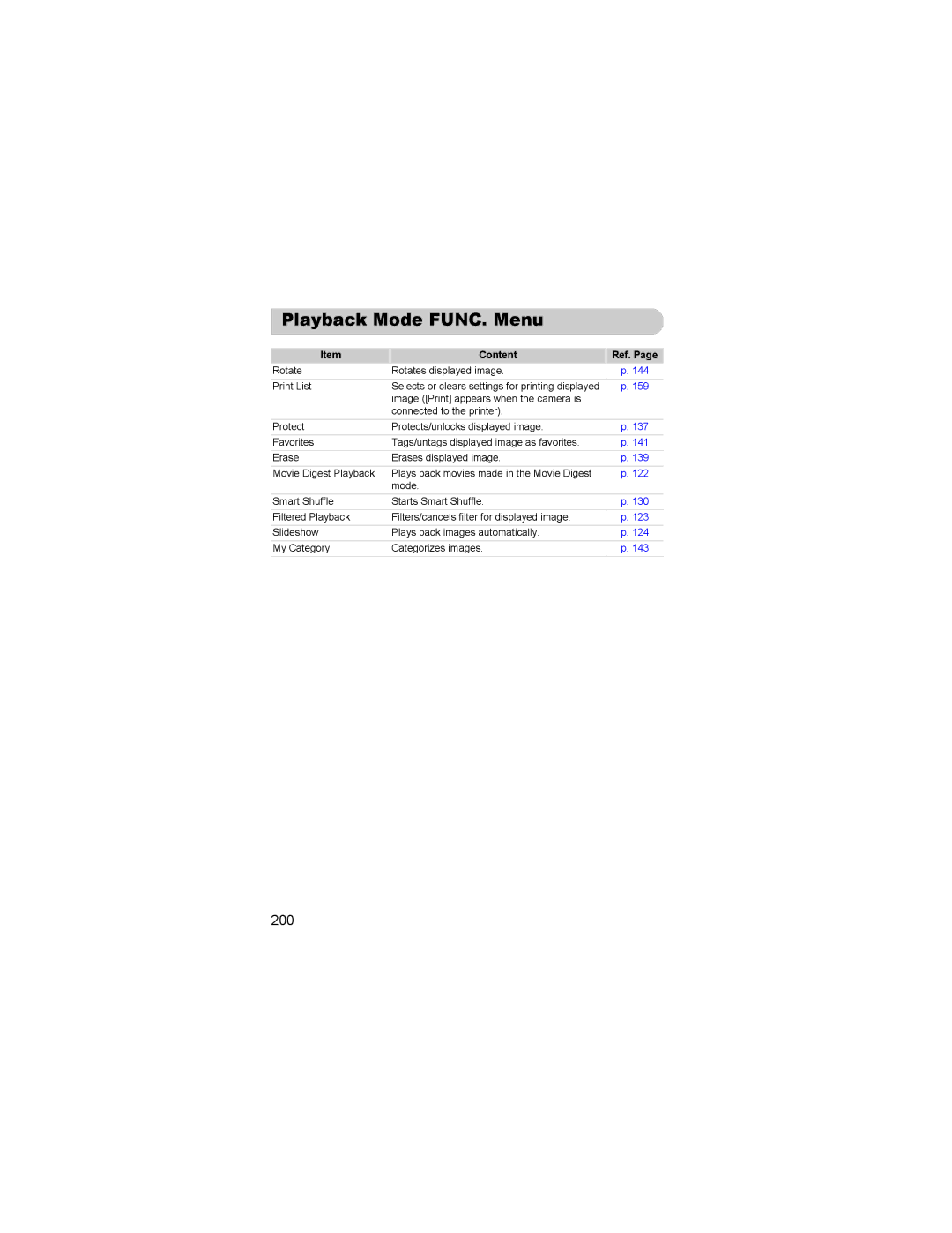 Canon 310 HS manual Playback Mode FUNC. Menu, 200 