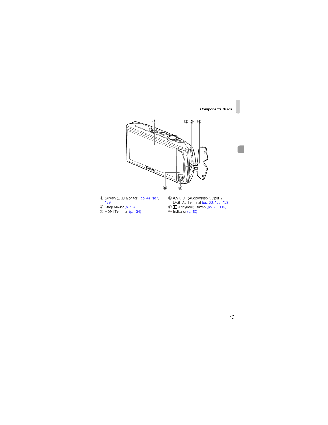 Canon 310 HS manual Components Guide 