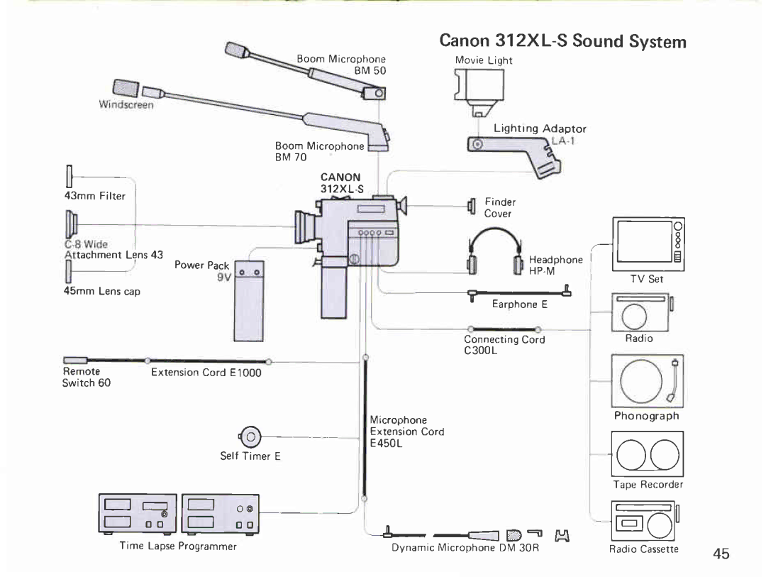 Canon 312 XL-S manual 