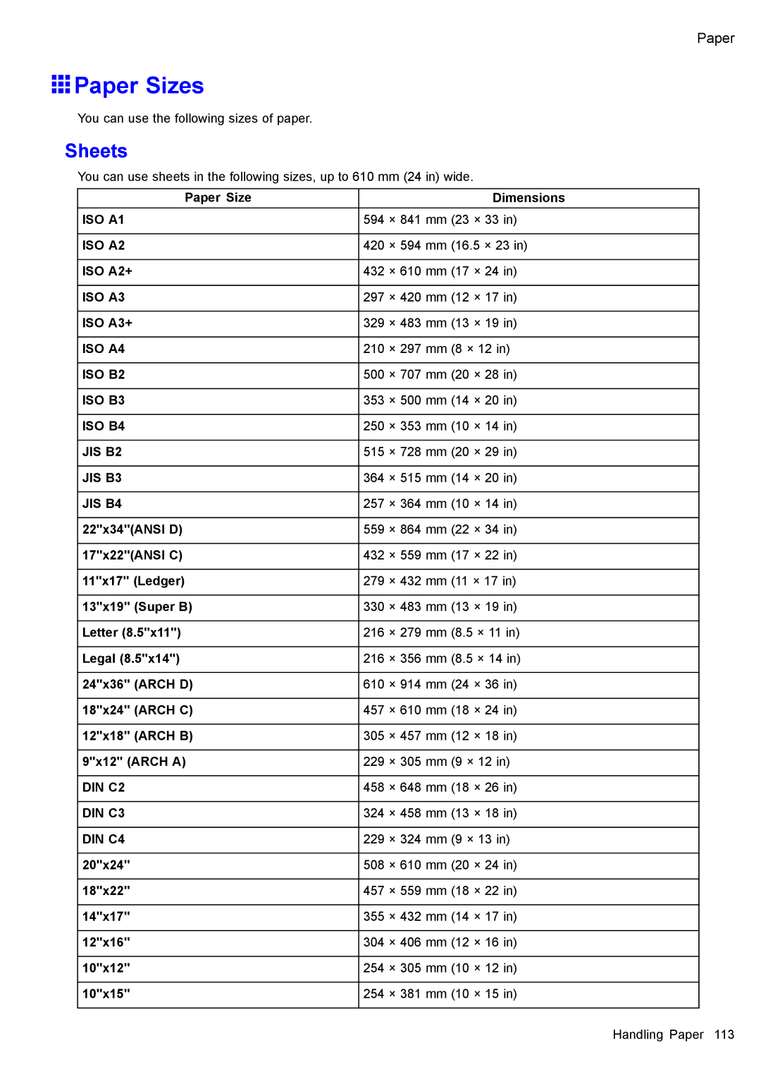 Canon 3175B002 user manual Paper Sizes, Paper Size Dimensions, 22x34ANSI D, 20x24 