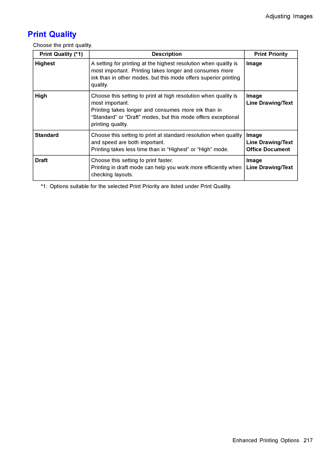 Canon 3175B002 user manual Print Quality *1 Description Print Priority Highest, Ofce Document Draft 