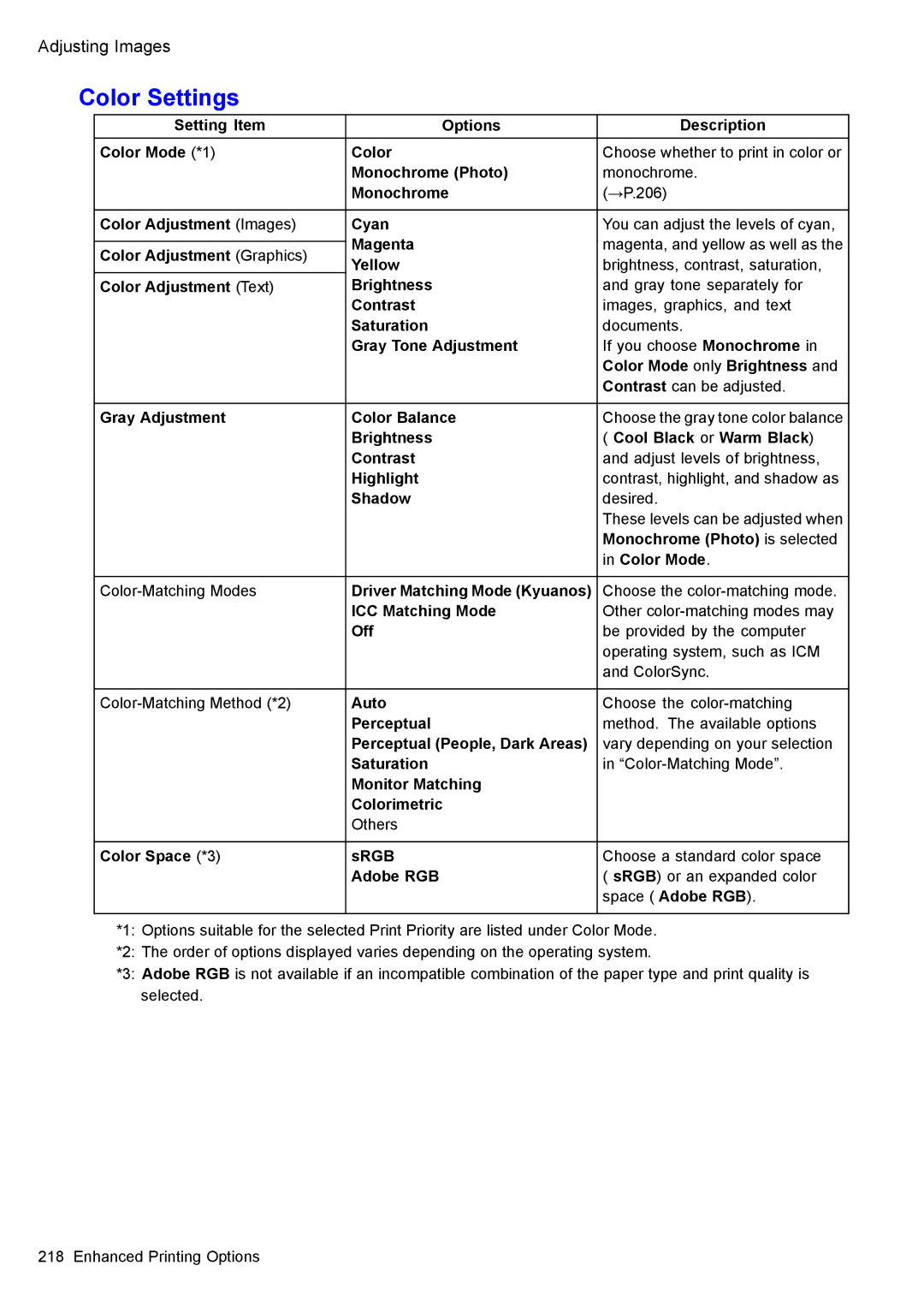 Canon 3175B002 user manual Color Settings 