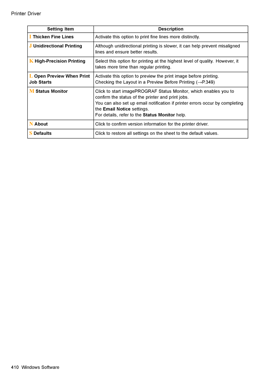 Canon 3175B002 user manual Setting Item Description Thicken Fine Lines, Open Preview When Print, Job Starts 