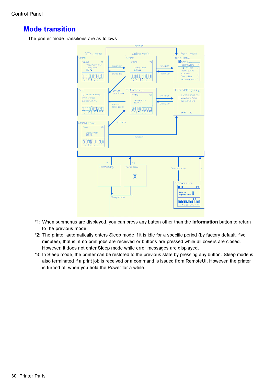 Canon 3175B002 user manual Mode transition 