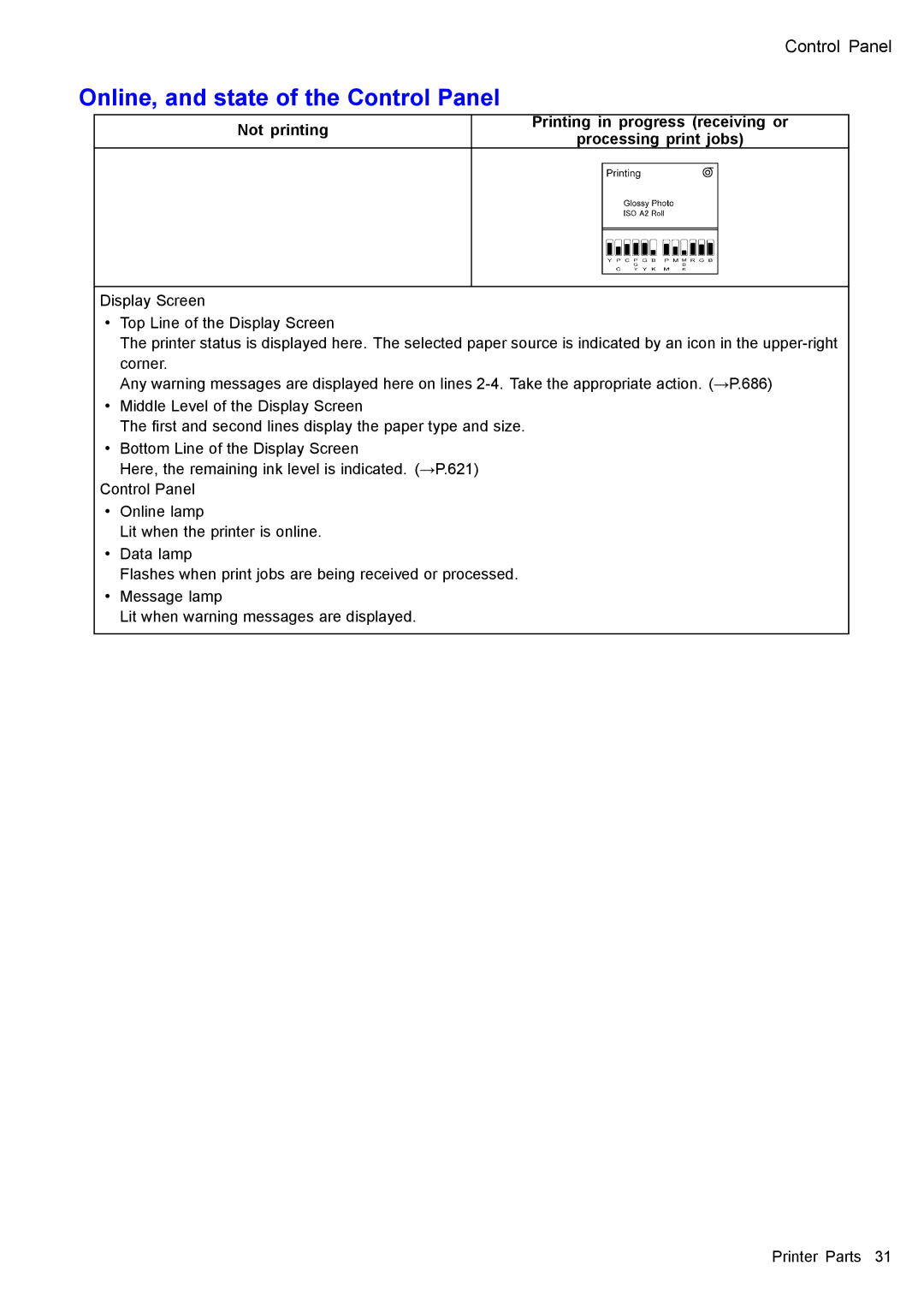 Canon 3175B002 user manual Online, and state of the Control Panel 