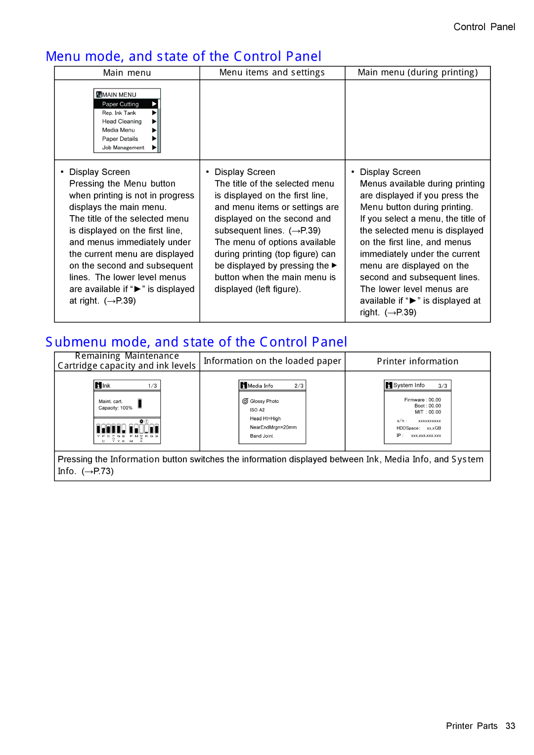 Canon 3175B002 user manual Menu mode, and state of the Control Panel, Submenu mode, and state of the Control Panel 