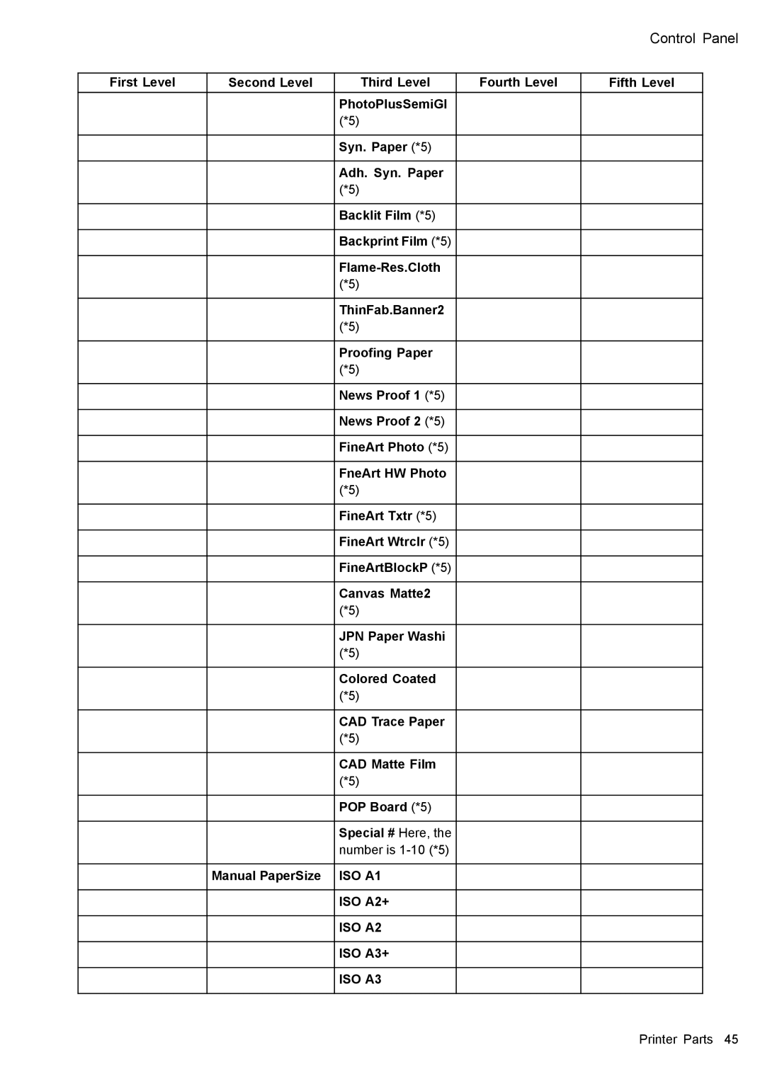 Canon 3175B002 user manual First Level Second Level Third Level Fourth Level, Manual PaperSize ISO A1 