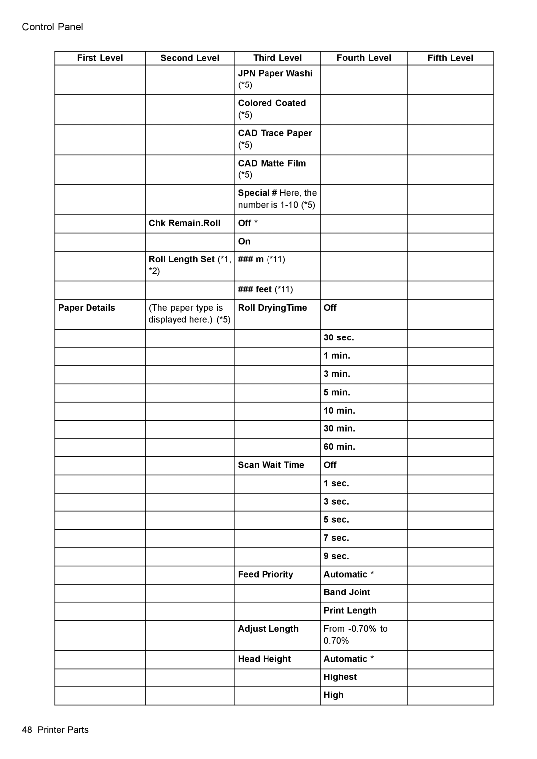 Canon 3175B002 user manual Control Panel 