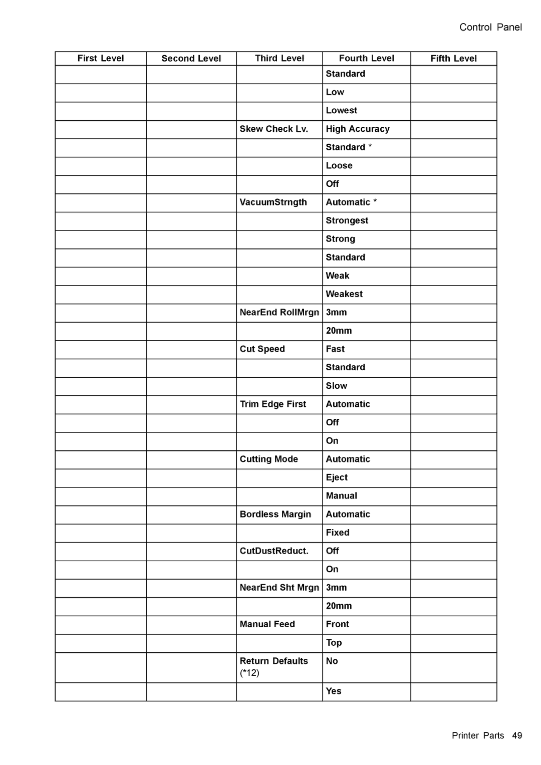 Canon 3175B002 user manual Control Panel 