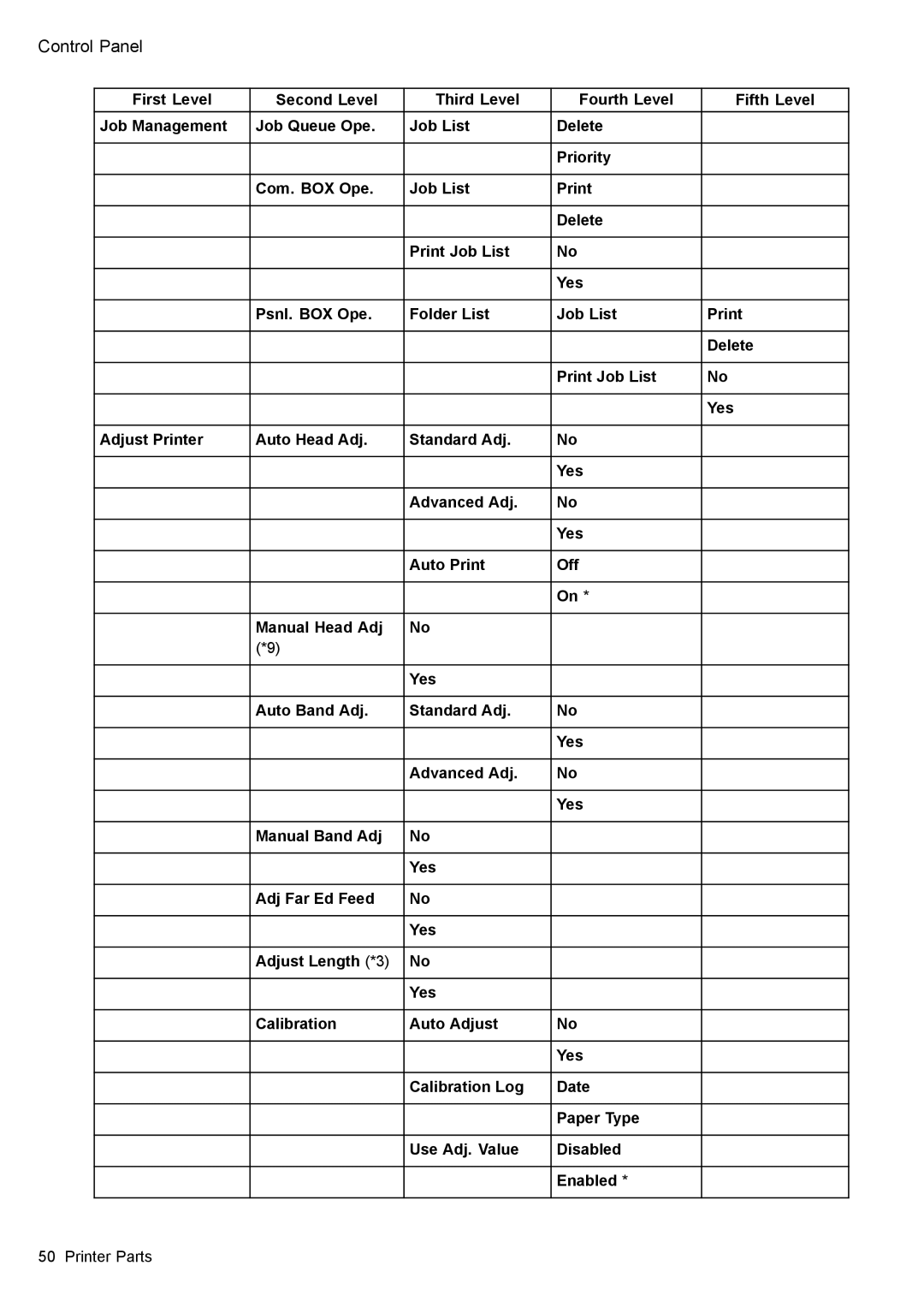 Canon 3175B002 user manual Control Panel 