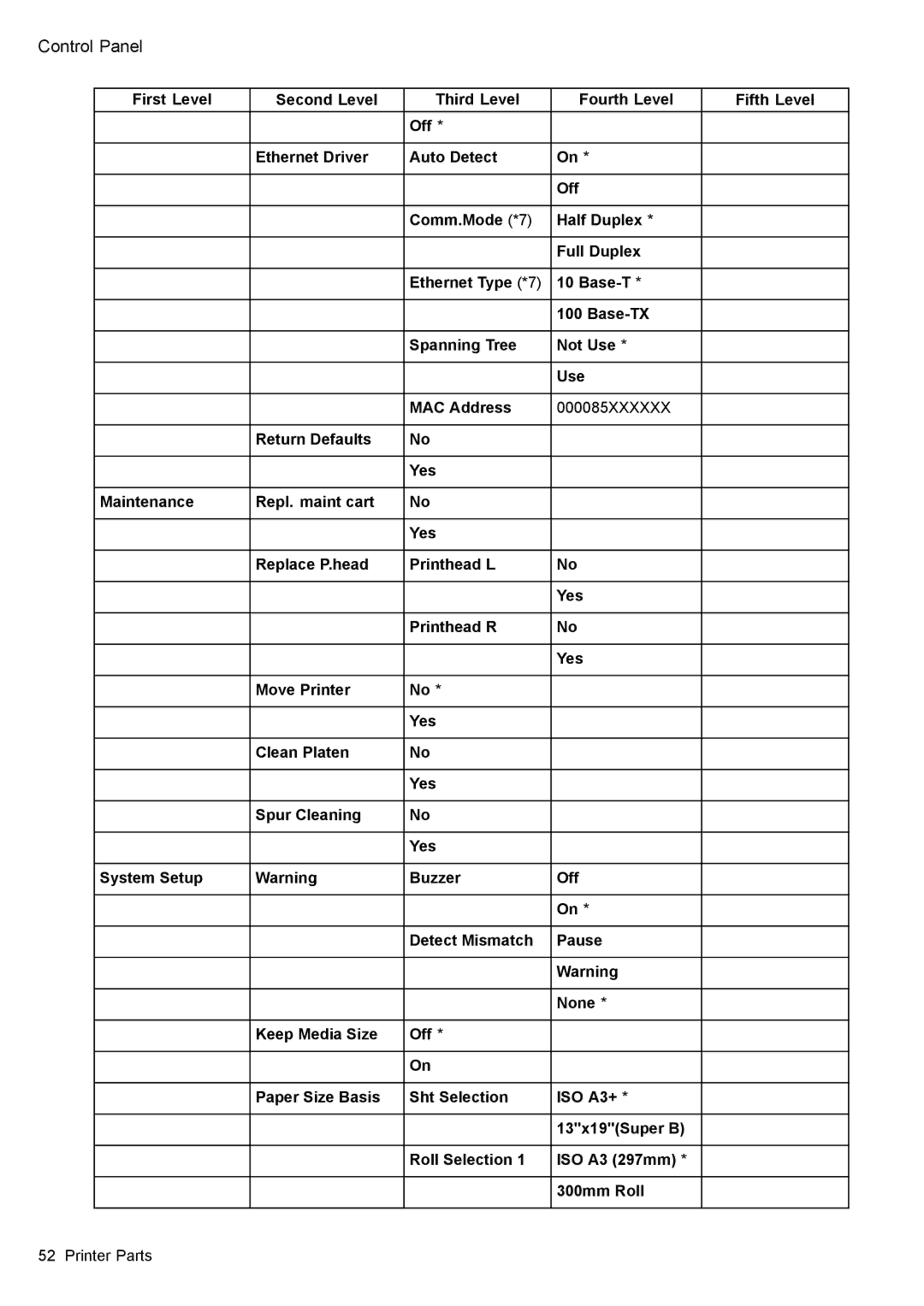 Canon 3175B002 user manual Control Panel 