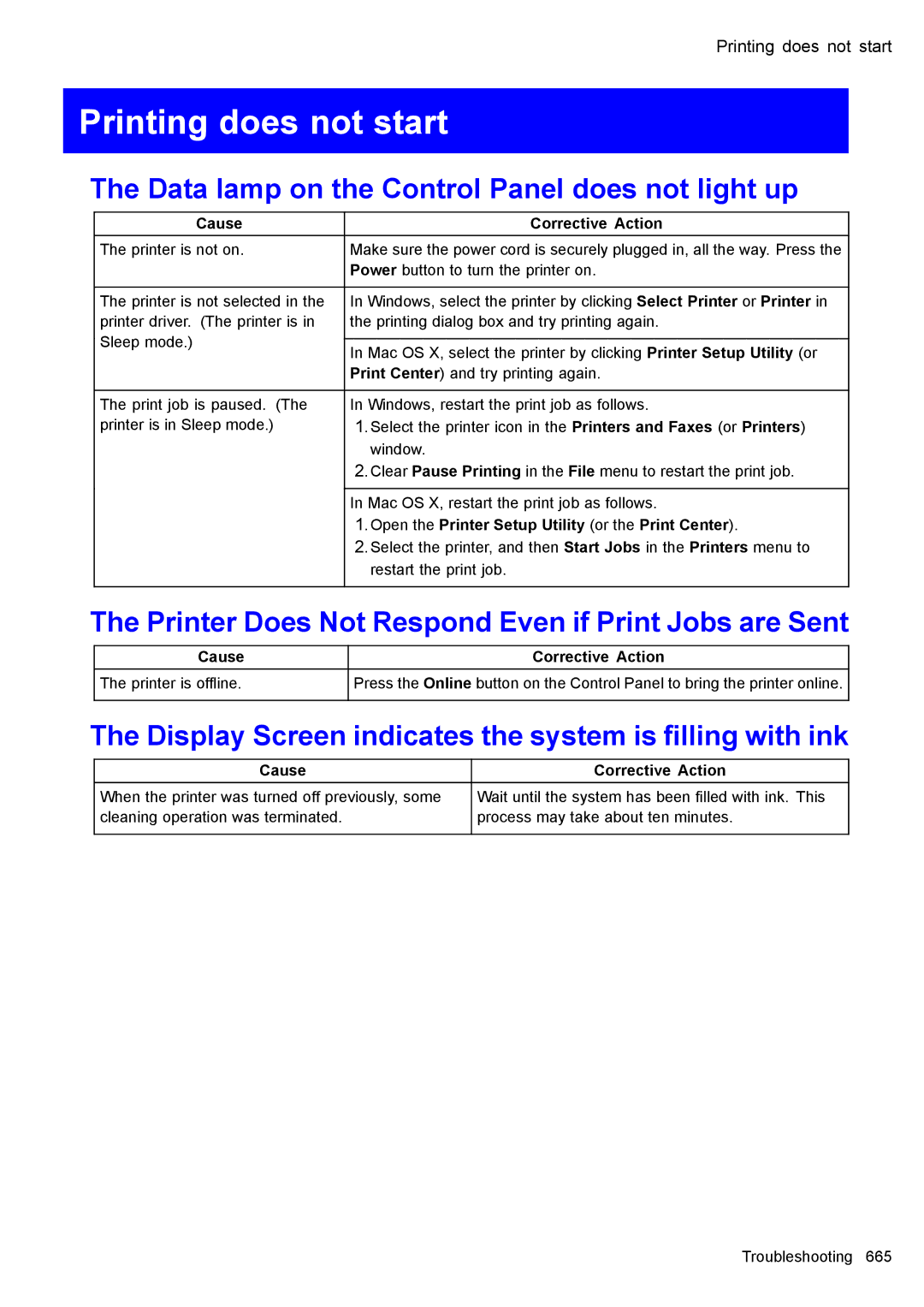 Canon 3175B002 user manual Printing does not start, Data lamp on the Control Panel does not light up 