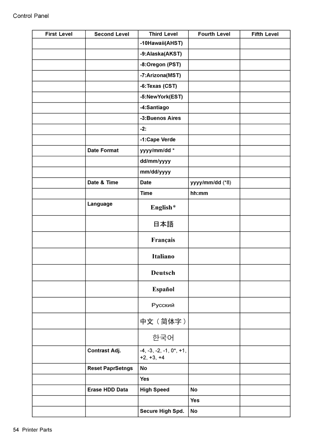 Canon 3175B002 user manual Control Panel 