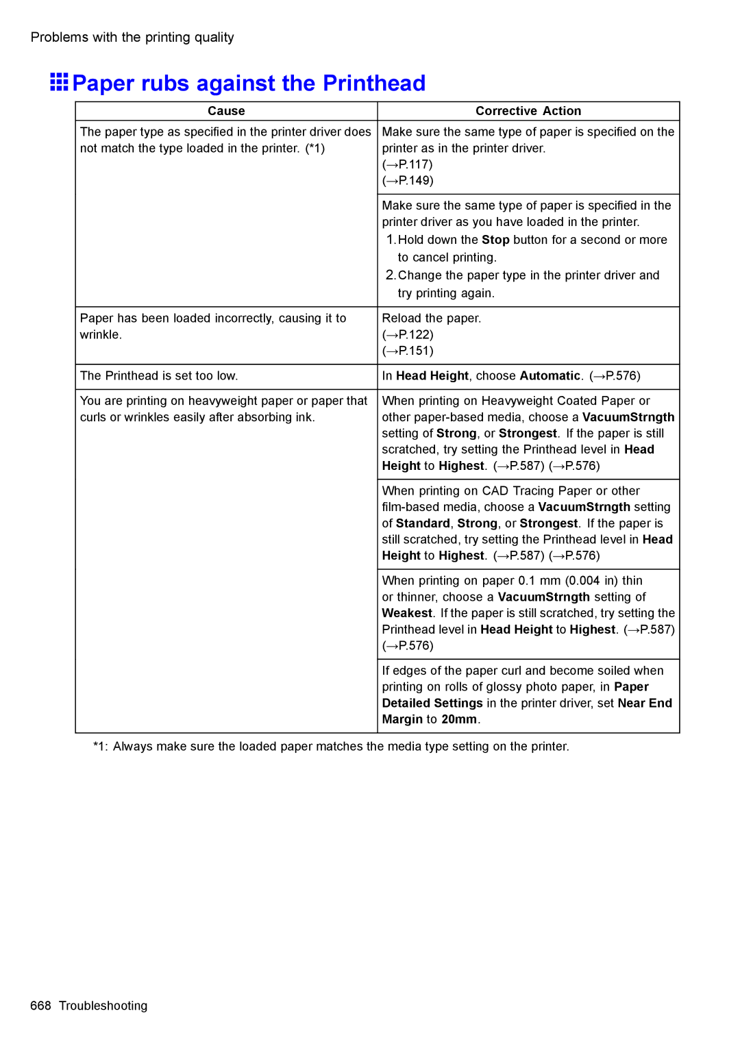 Canon 3175B002 user manual Paper rubs against the Printhead, Margin to 20mm 