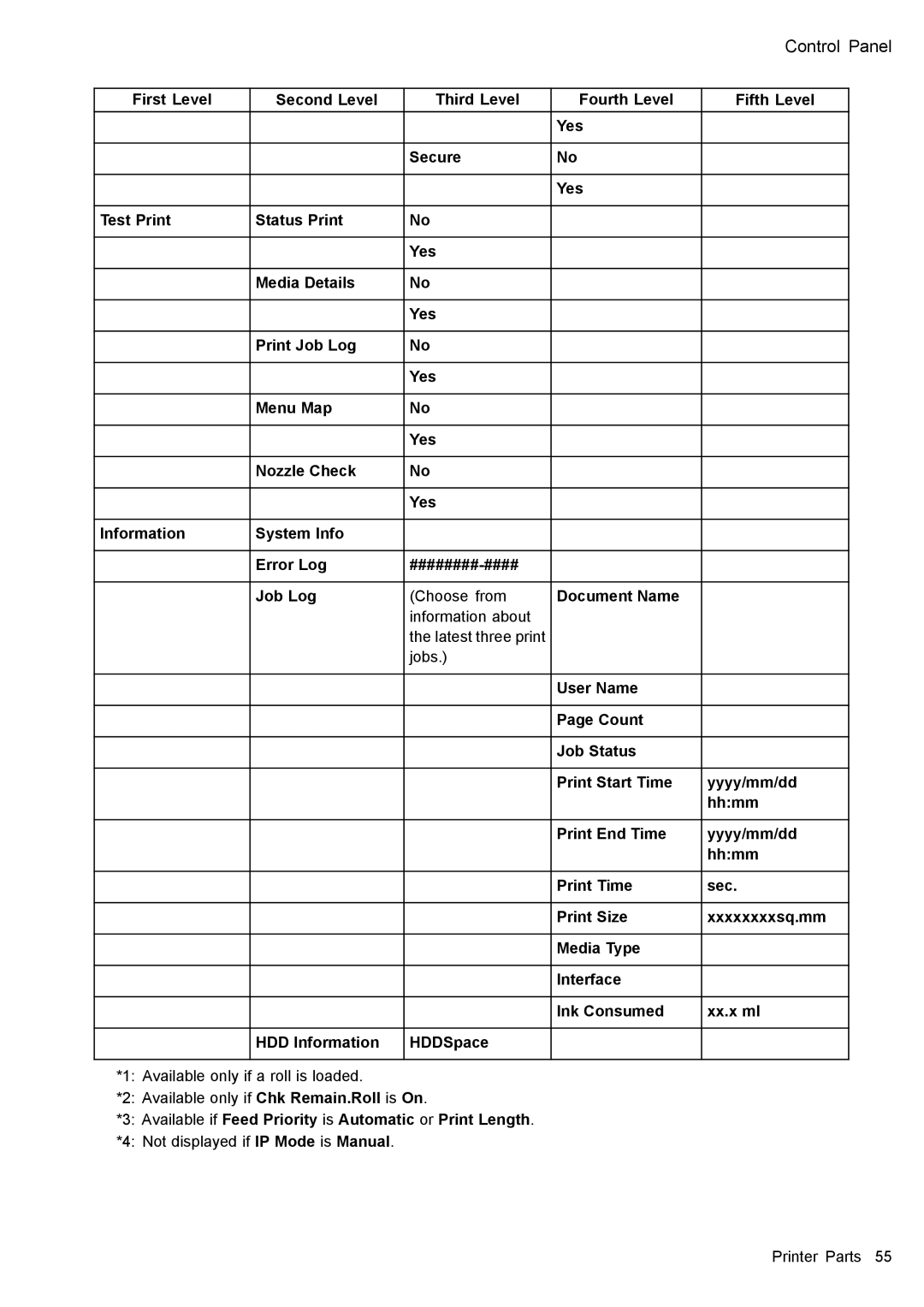 Canon 3175B002 user manual Available if Feed Priority is Automatic or Print Length 