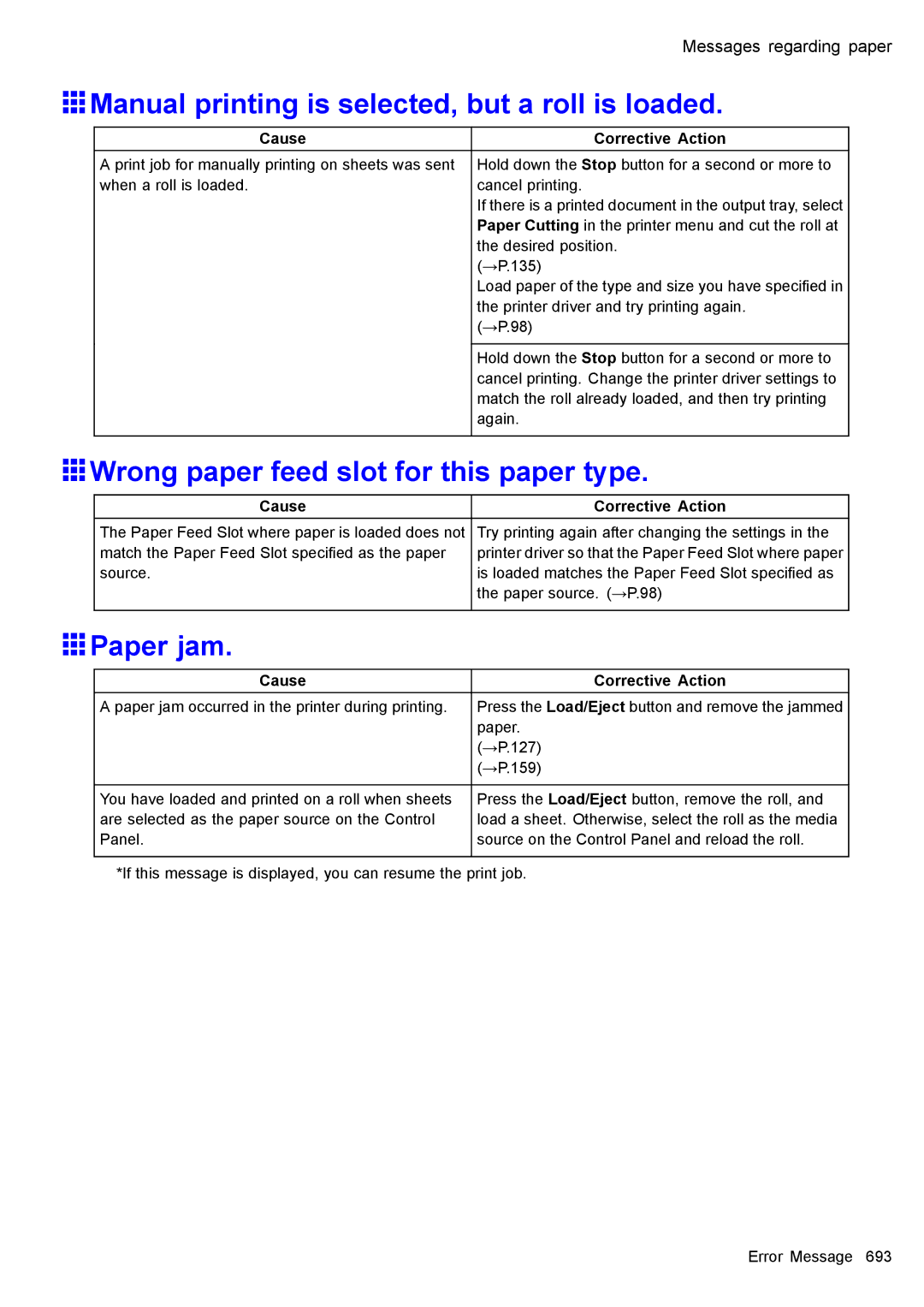 Canon 3175B002 Manual printing is selected, but a roll is loaded, Wrong paper feed slot for this paper type, Paper jam 