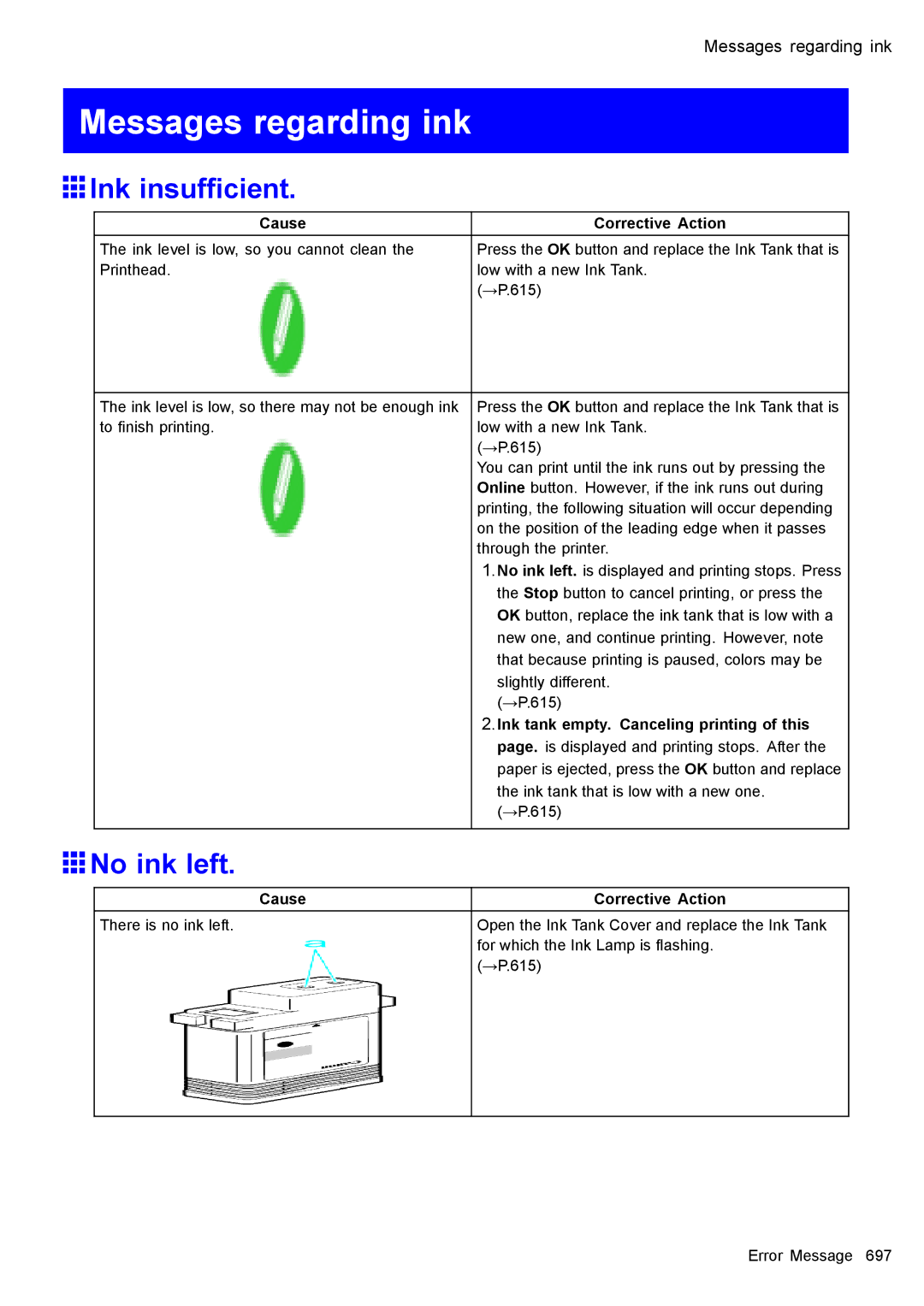 Canon 3175B002 user manual Messages regarding ink, Ink insufcient, No ink left, Ink tank empty. Canceling printing of this 