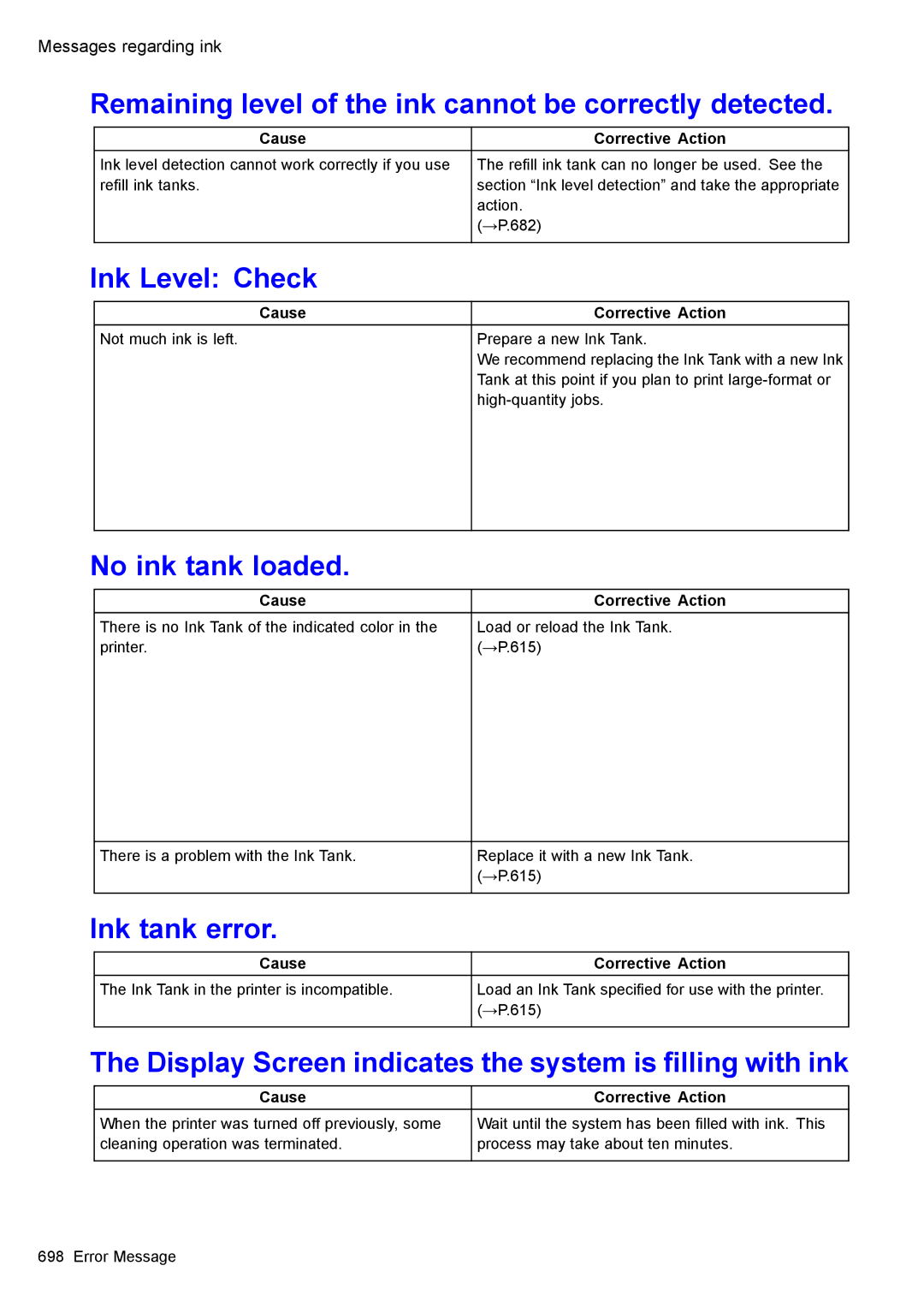 Canon 3175B002 user manual Remaining level of the ink cannot be correctly detected, Ink Level Check, No ink tank loaded 