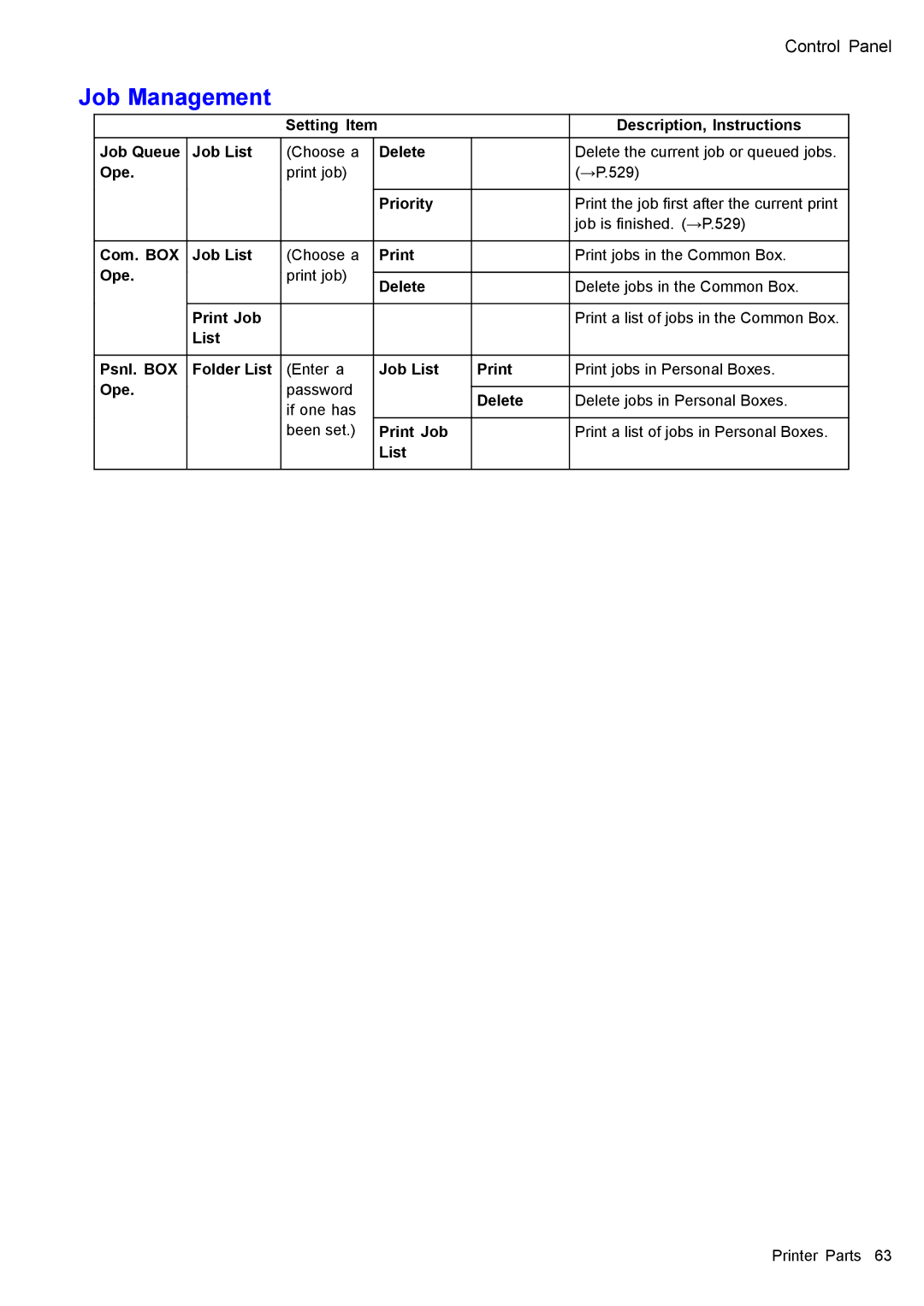 Canon 3175B002 user manual Job Management, Control Panel 