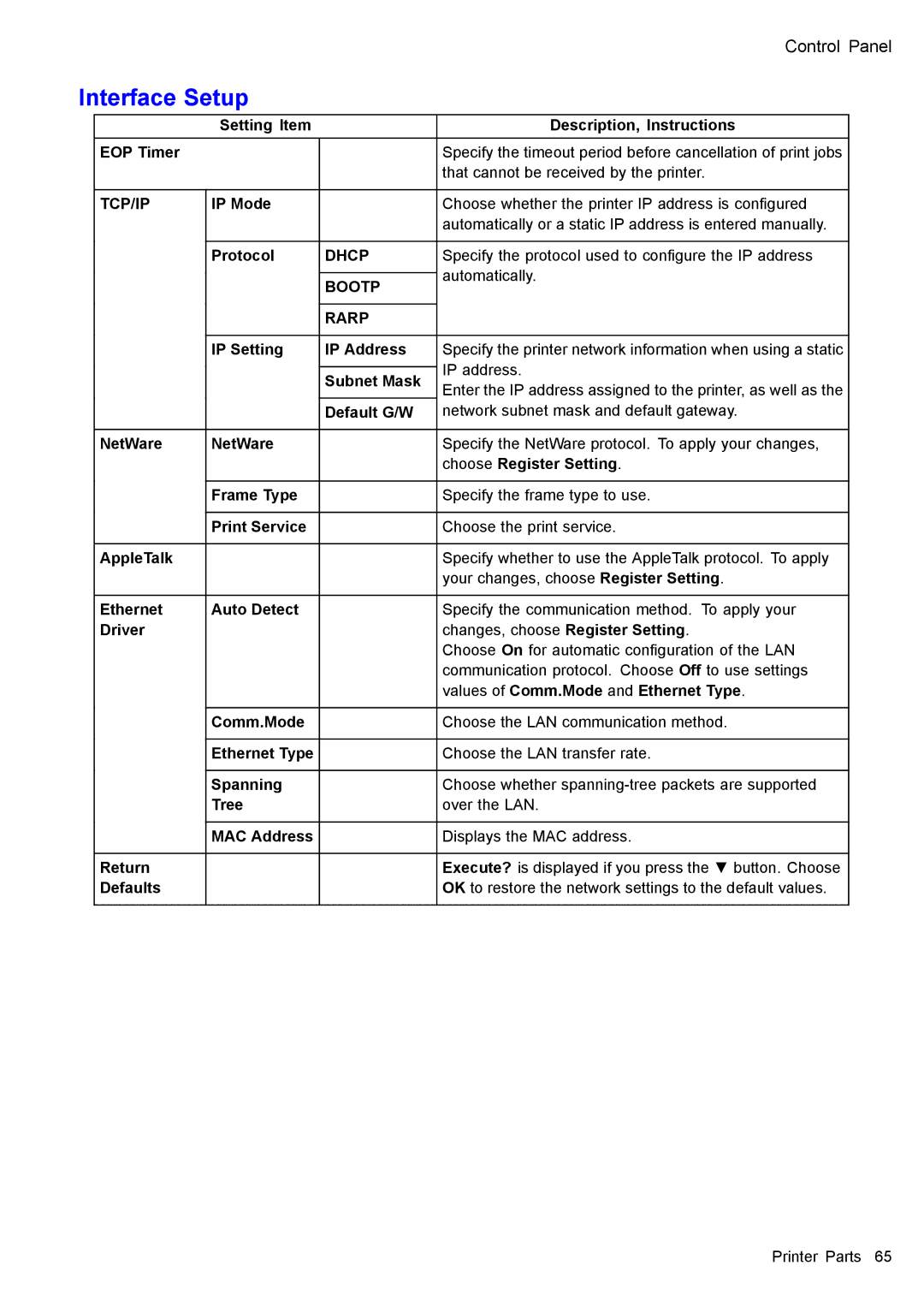 Canon 3175B002 user manual Interface Setup 