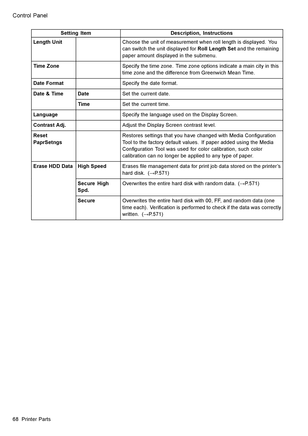 Canon 3175B002 user manual Setting Item Description, Instructions Length Unit, Reset, PaprSetngs, Erase HDD Data High Speed 