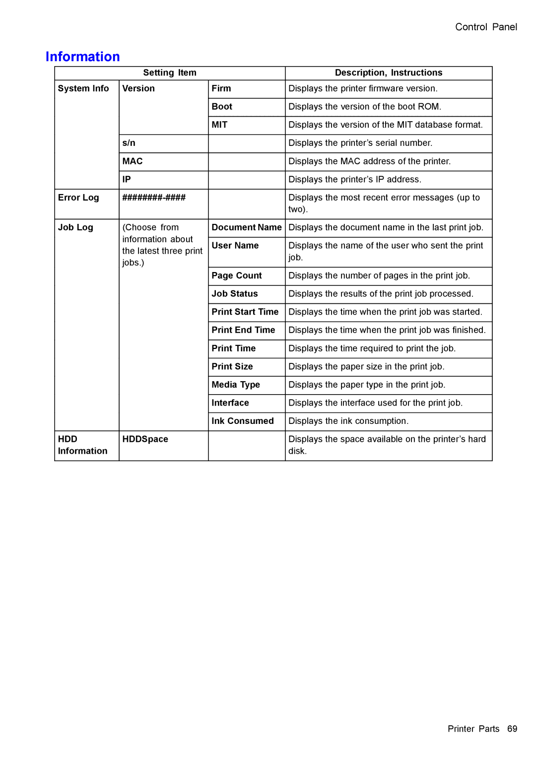 Canon 3175B002 user manual Information, Mac 