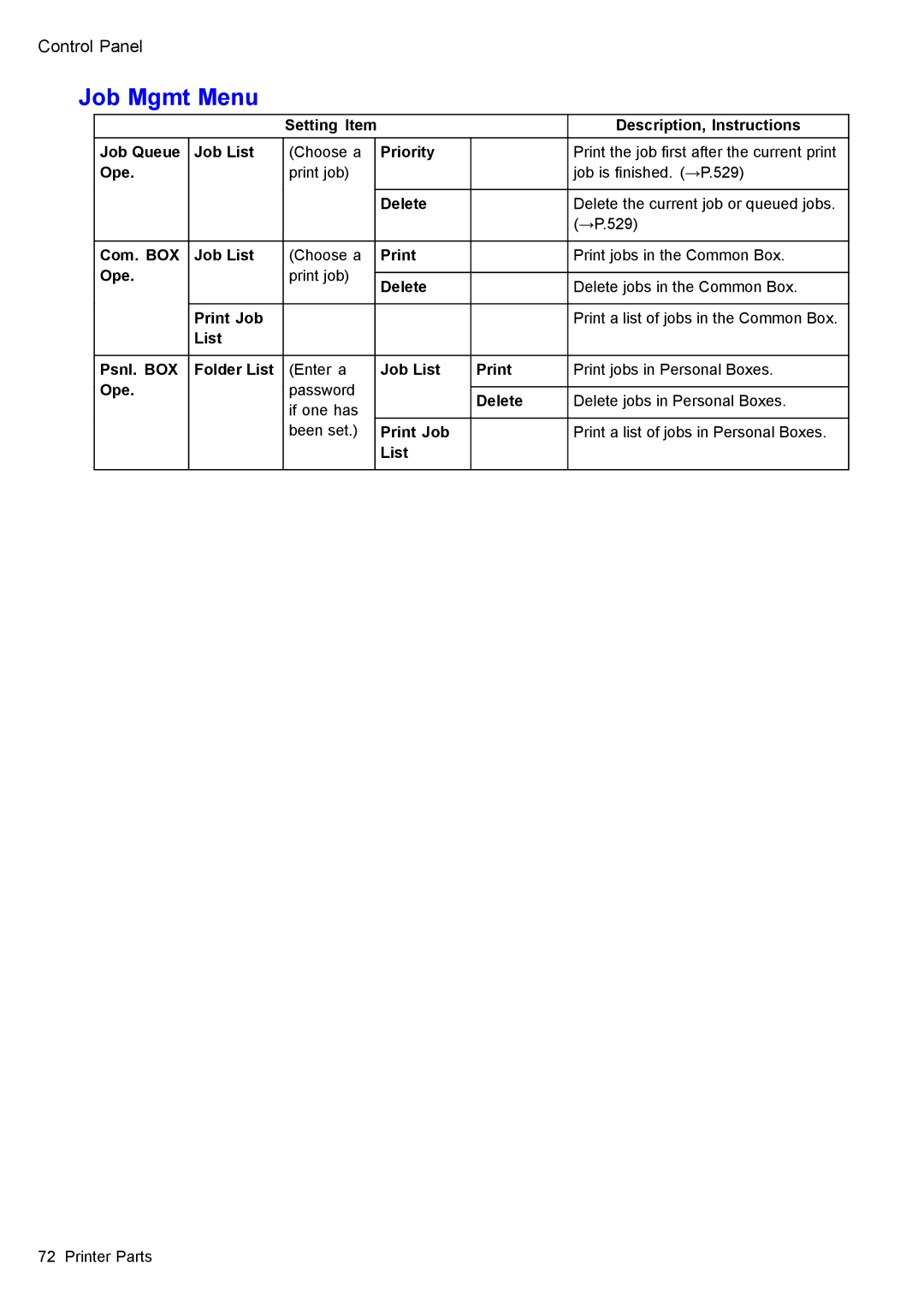 Canon 3175B002 user manual Job Mgmt Menu 