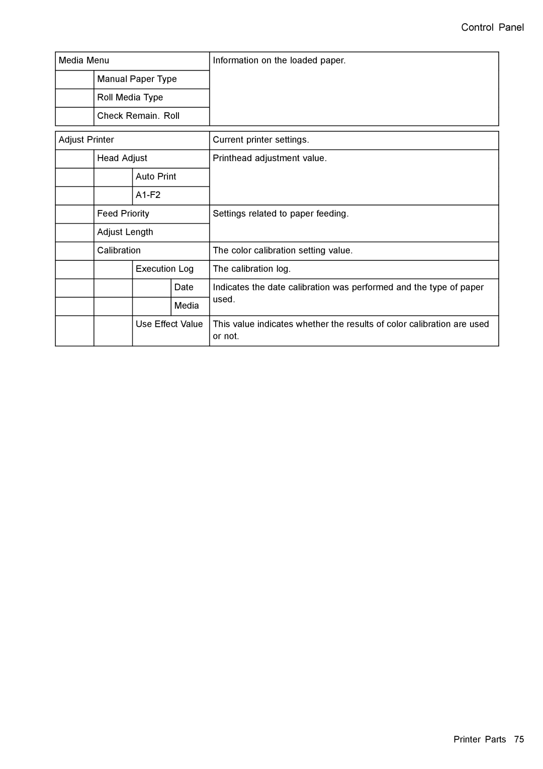 Canon 3175B002 user manual Control Panel 