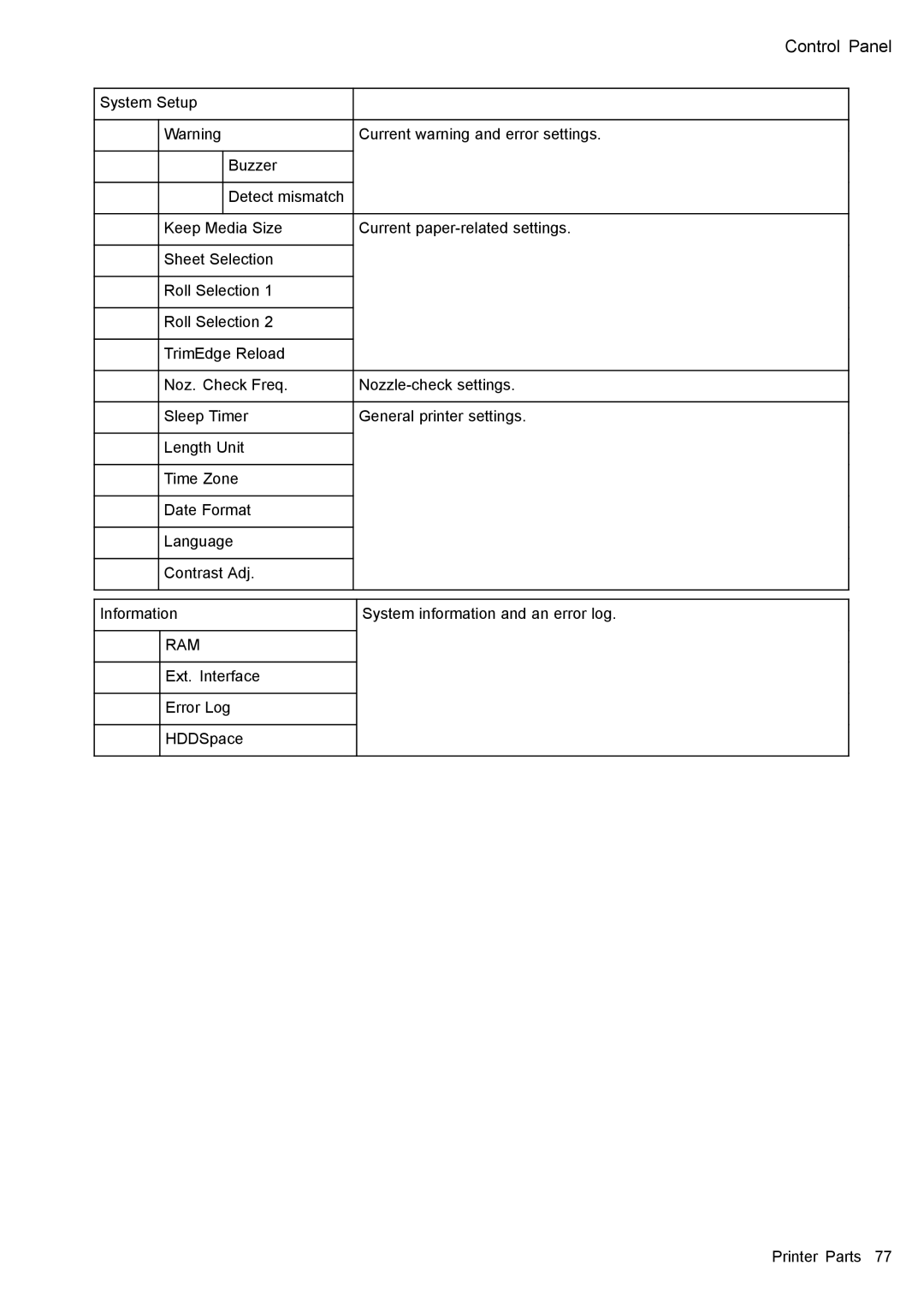 Canon 3175B002 user manual Ram 