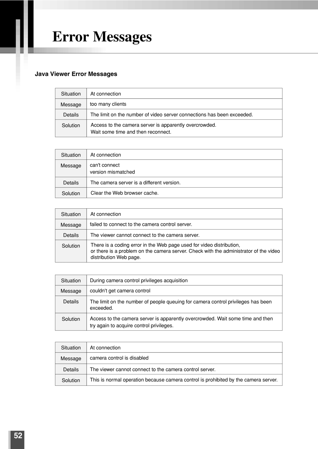 Canon 3.2 user manual Java Viewer Error Messages 