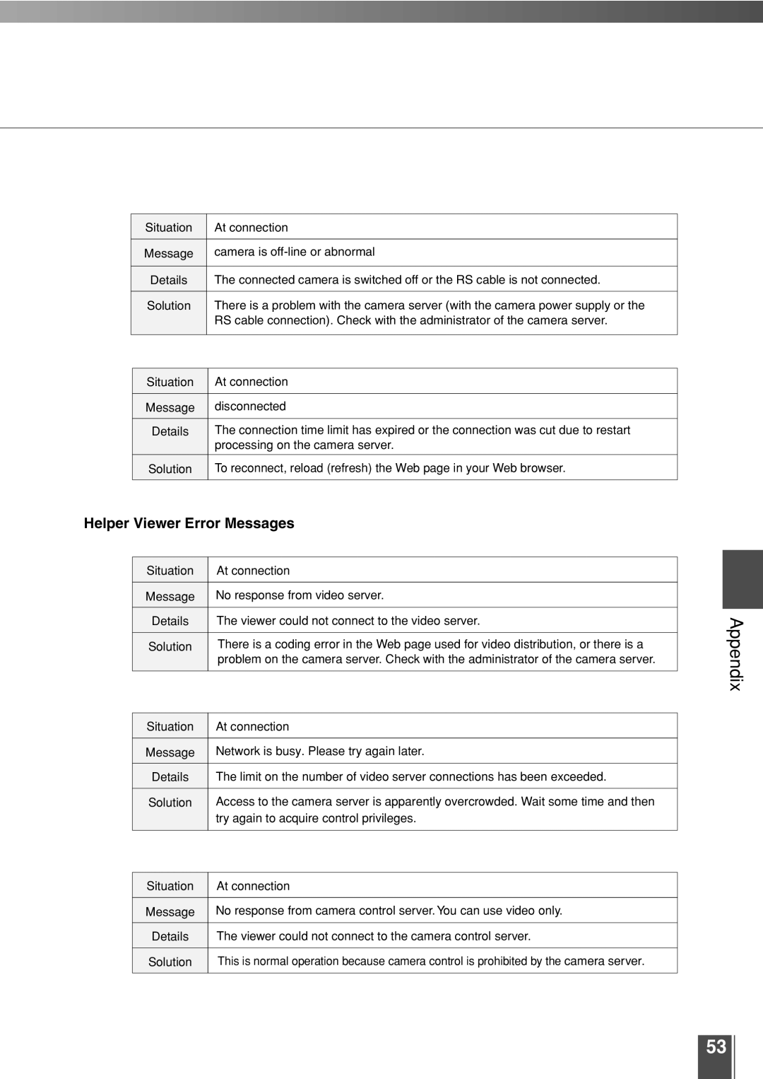 Canon 3.2 user manual Appendix, Helper Viewer Error Messages 