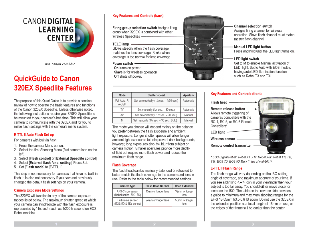 Canon 5246B002, 320EX manual Key Features and Controls back, TTL II Auto Flash Set-up, Camera Exposure Mode Settings 