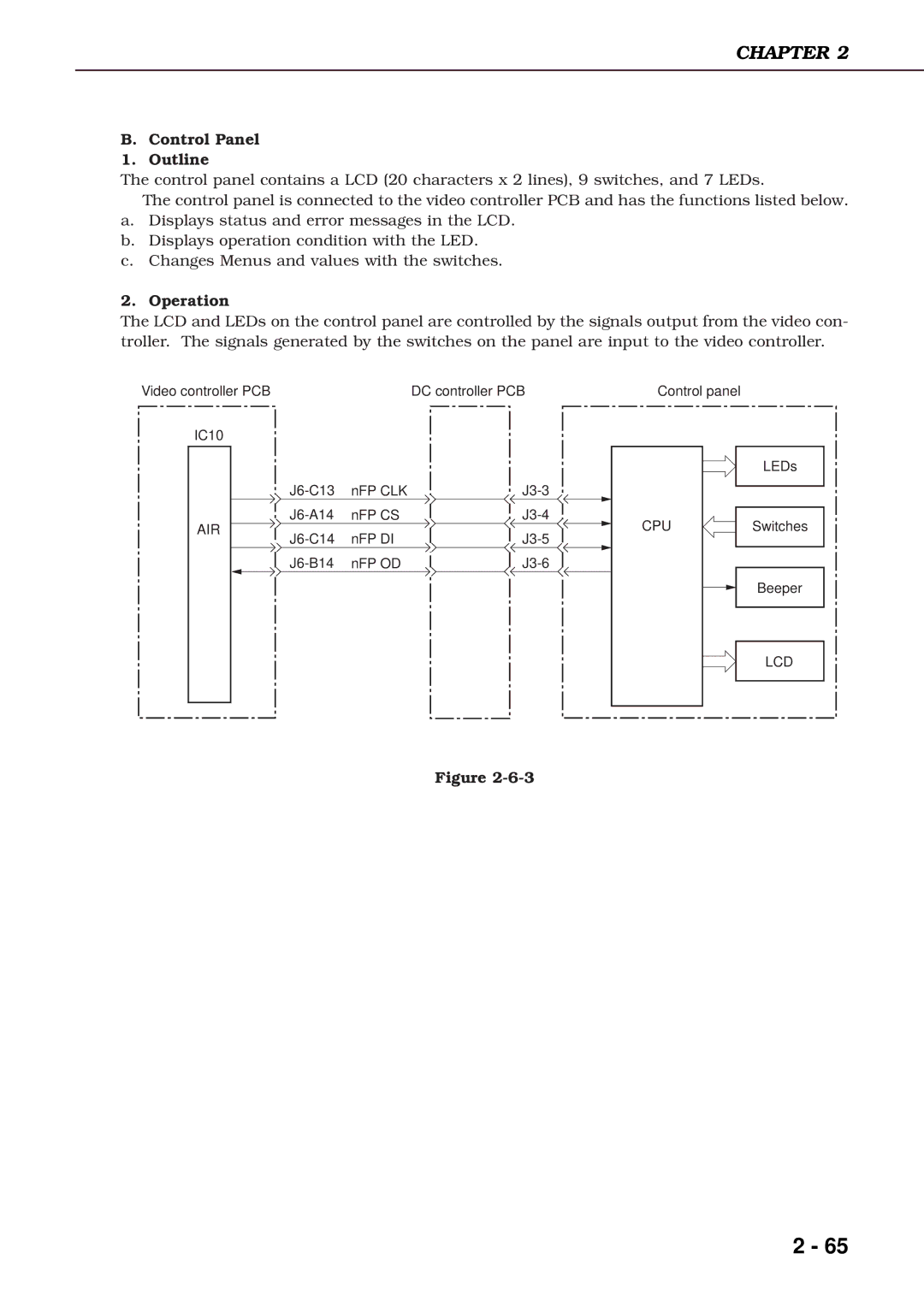 Canon 3260 manual Control Panel Outline, Operation 