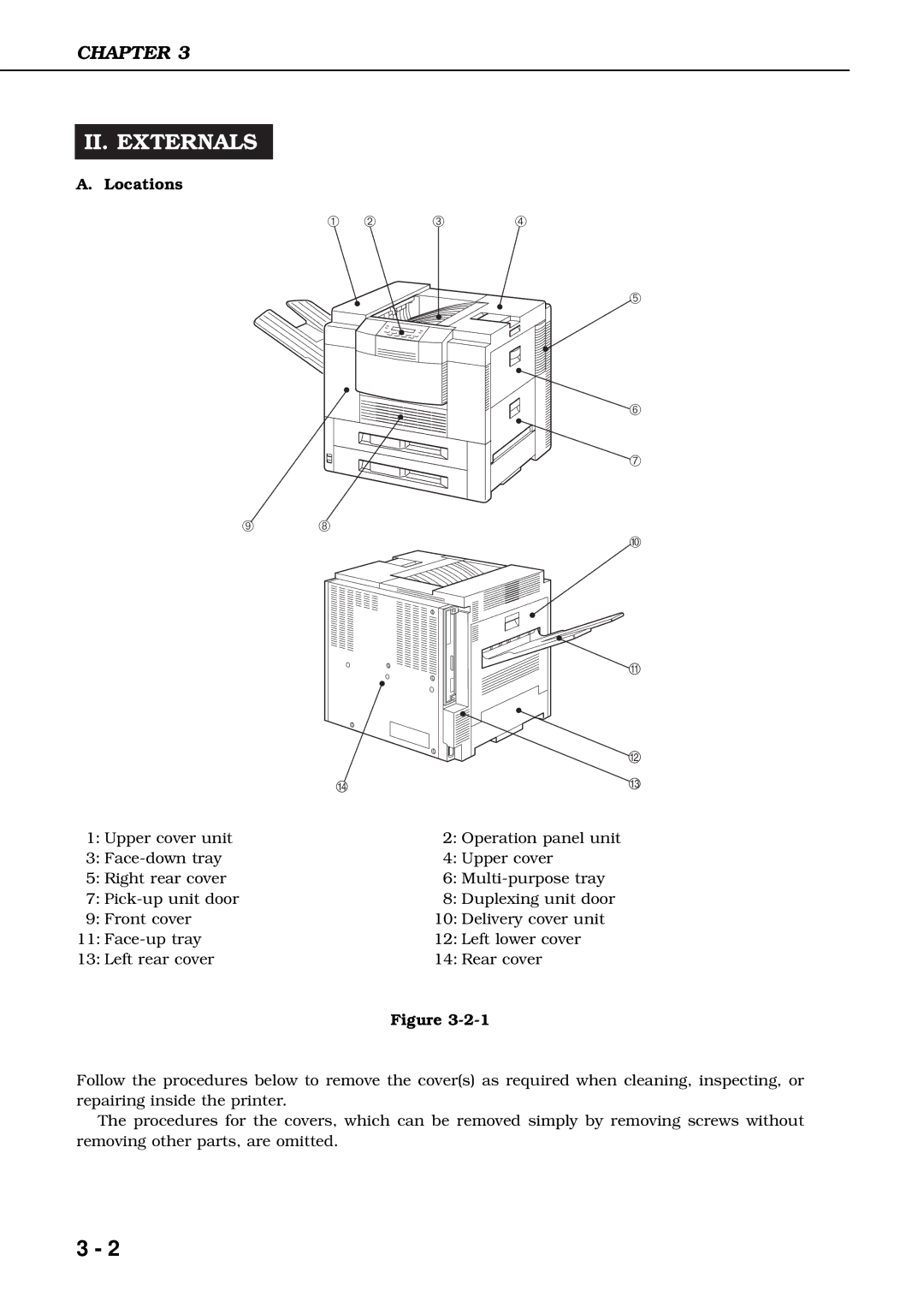 Canon 3260 manual II. Externals, Locations 