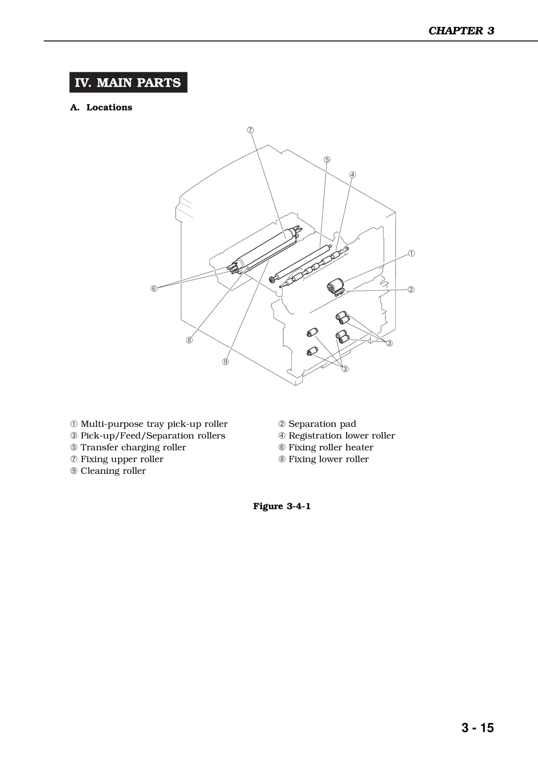 Canon 3260 manual IV. Main Parts, Locations 