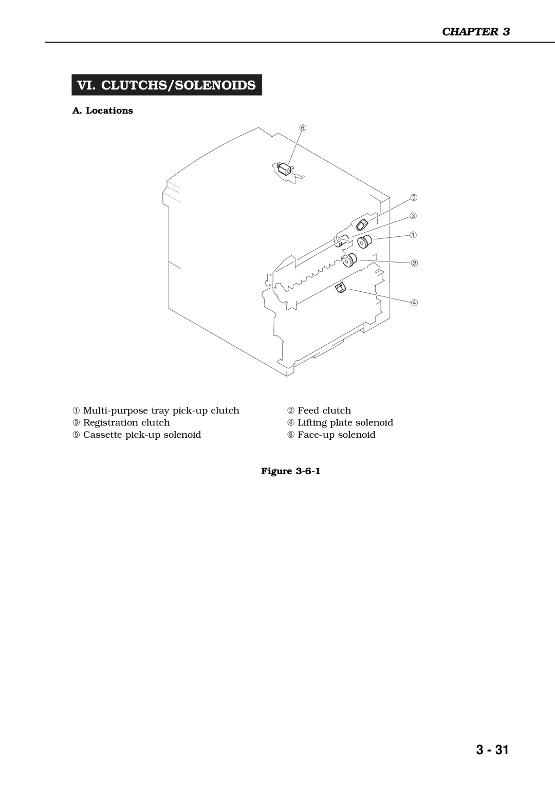 Canon 3260 manual Vi. Clutchs/Solenoids, Locations 