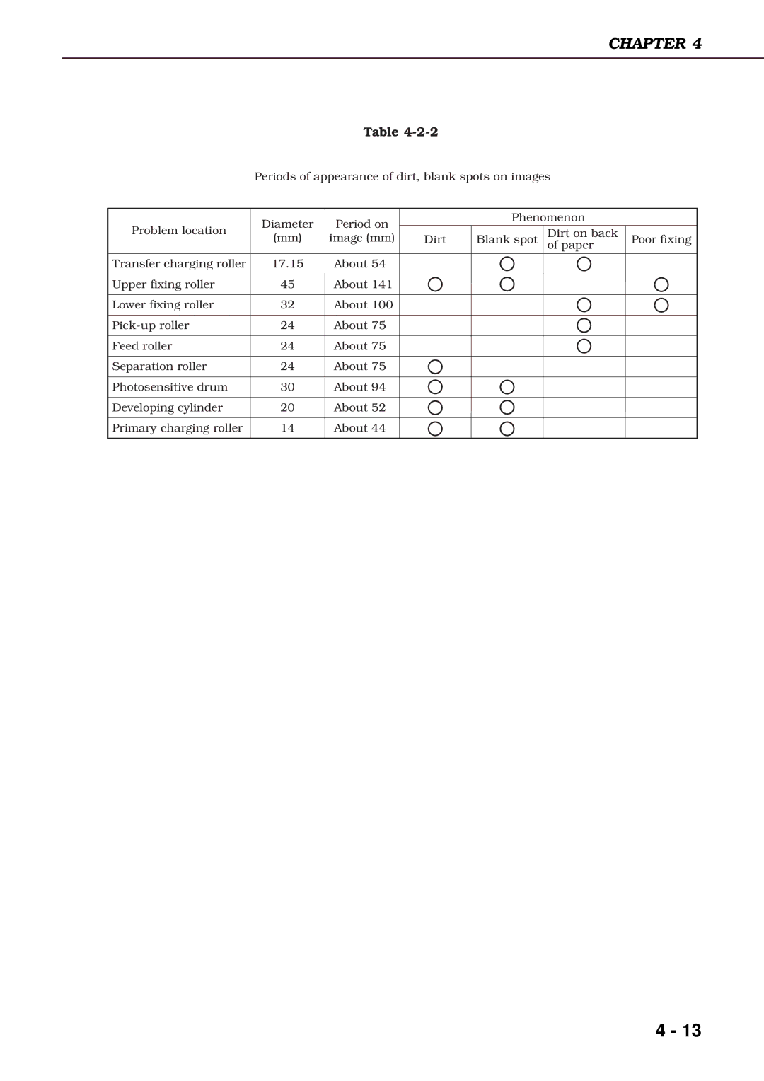 Canon 3260 manual Chapter 