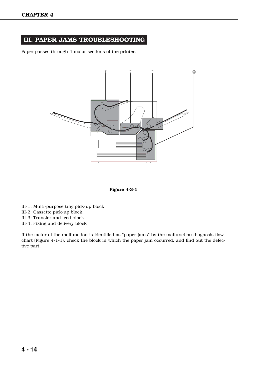 Canon 3260 manual III. Paper Jams Troubleshooting 