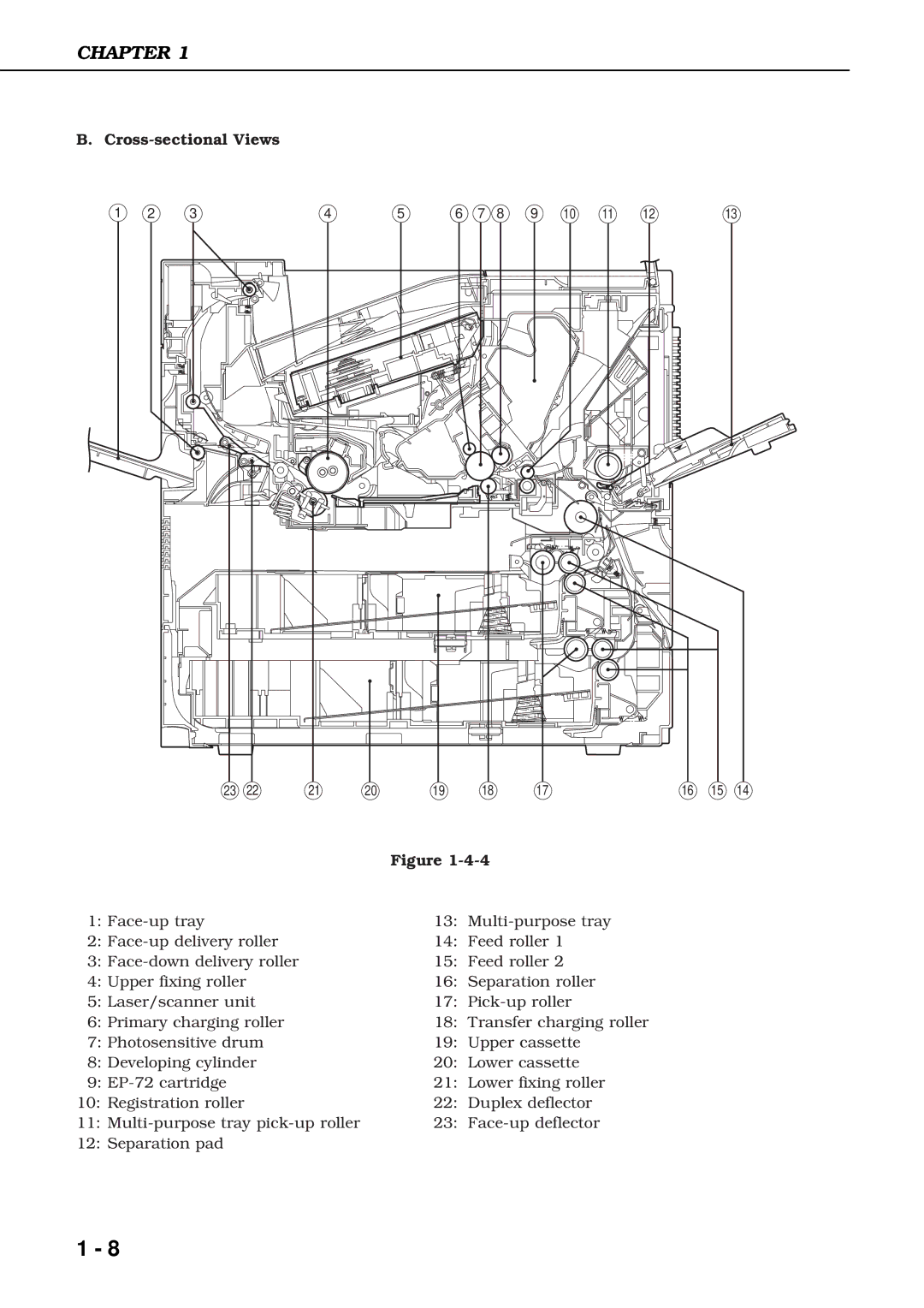 Canon 3260 manual Cross-sectional Views 