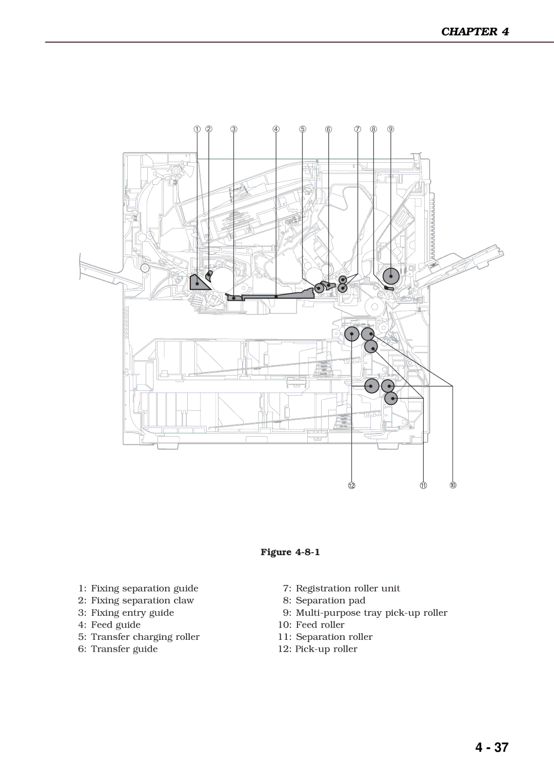 Canon 3260 manual ➀ ➁ ➂ ➃ ➄ ➅ ➆ ➇ ➈ 