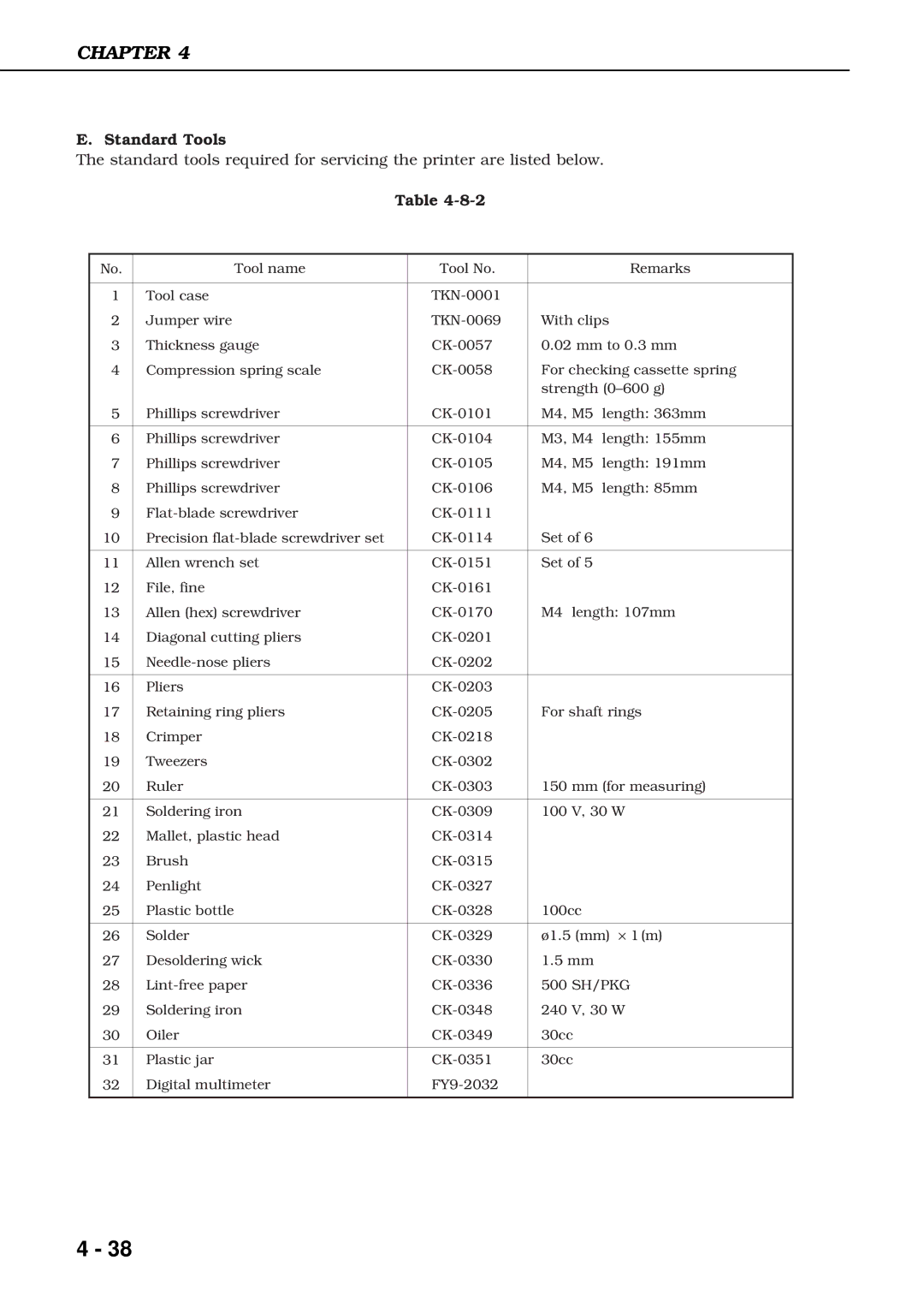 Canon 3260 manual Sh/Pkg 