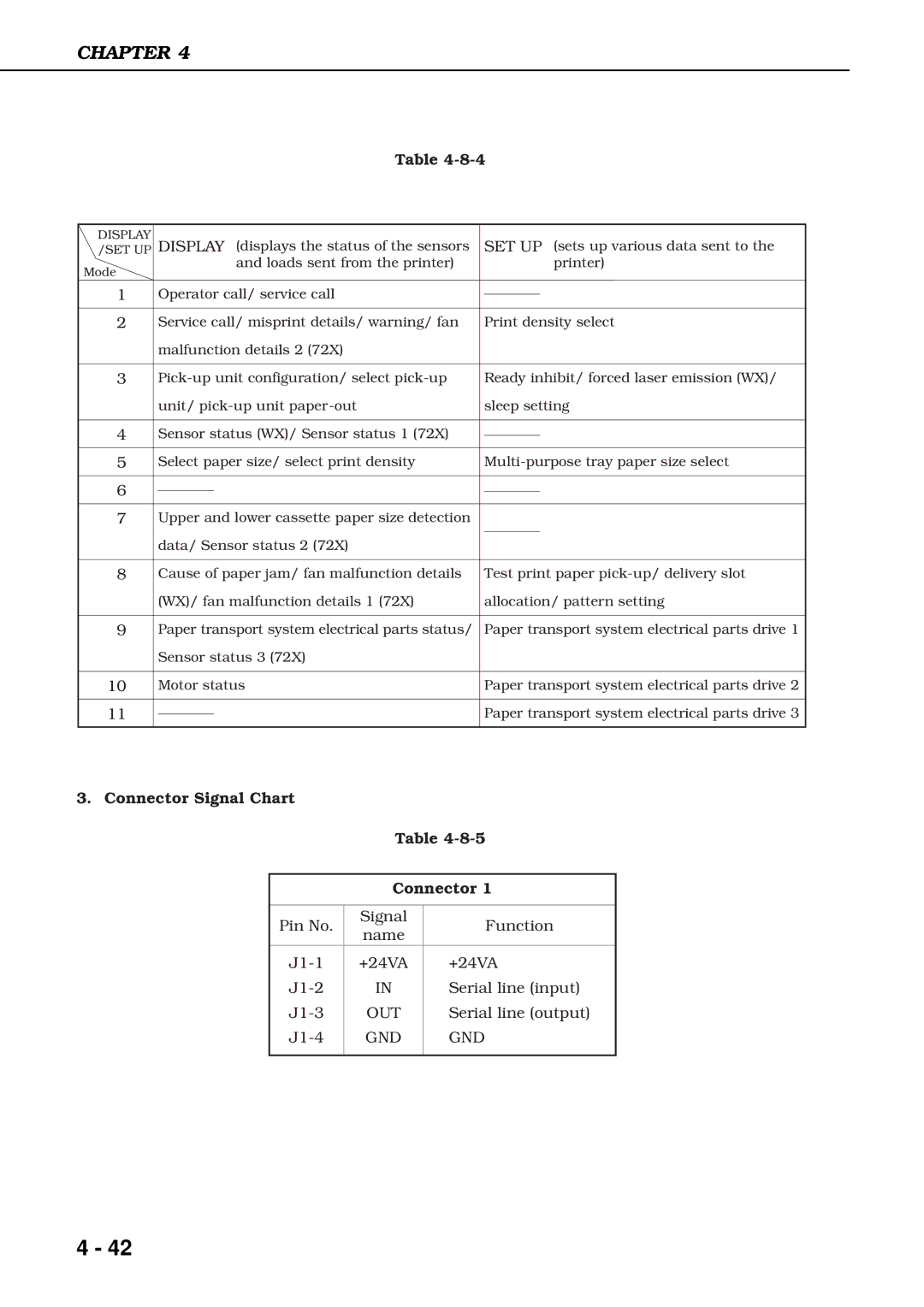 Canon 3260 manual Connector Signal Chart 