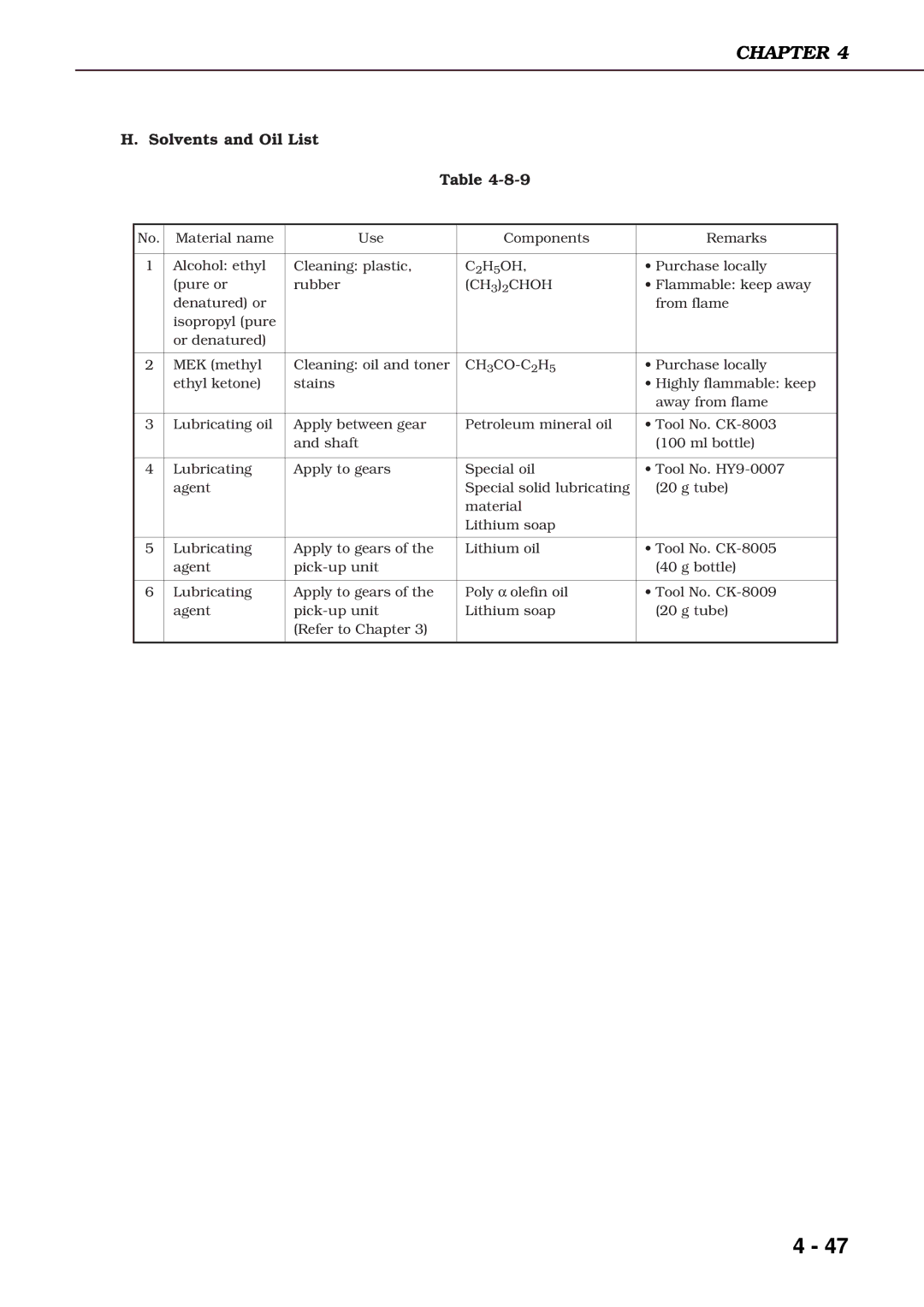 Canon 3260 manual Solvents and Oil List 